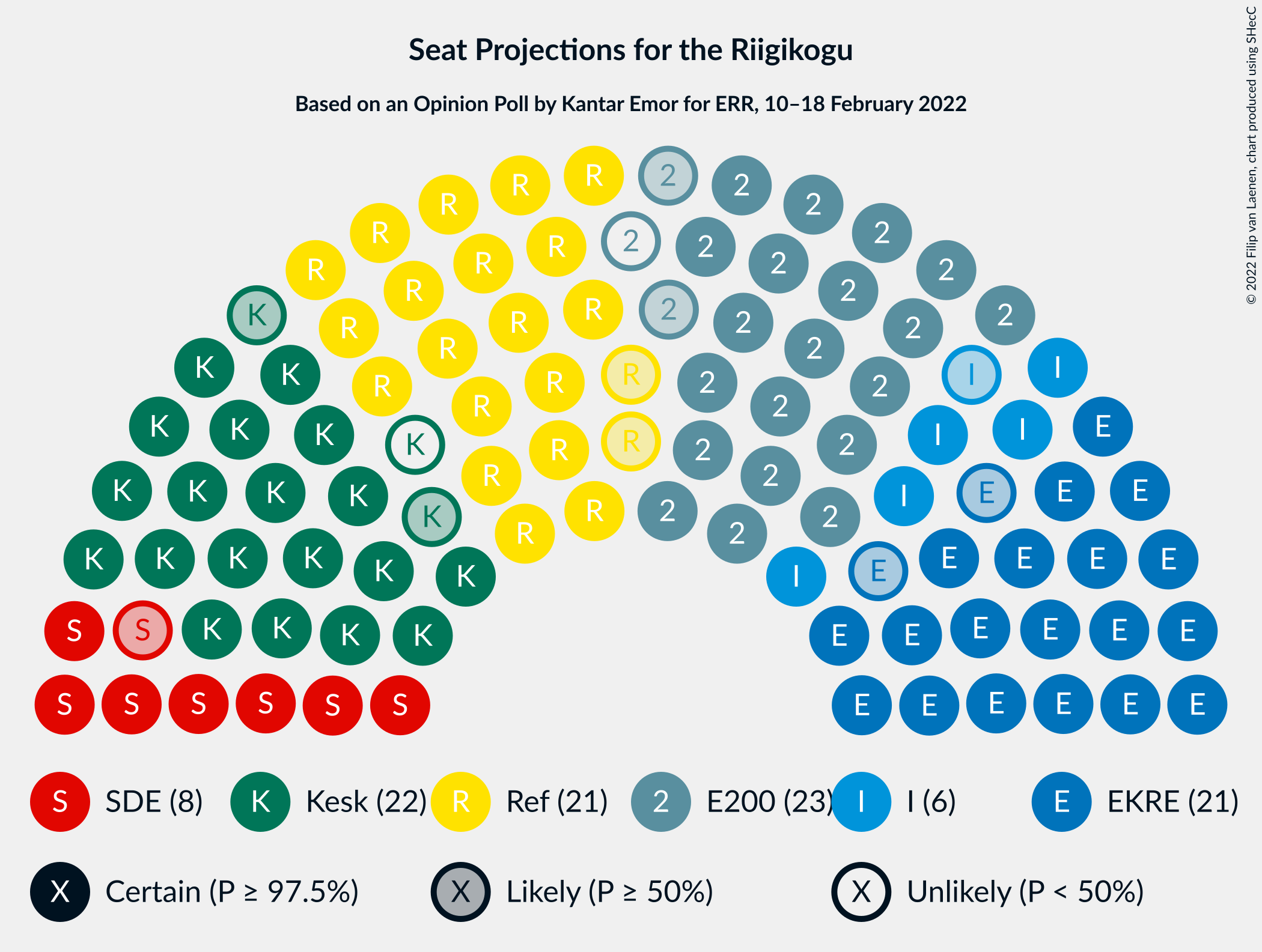 Graph with seating plan not yet produced