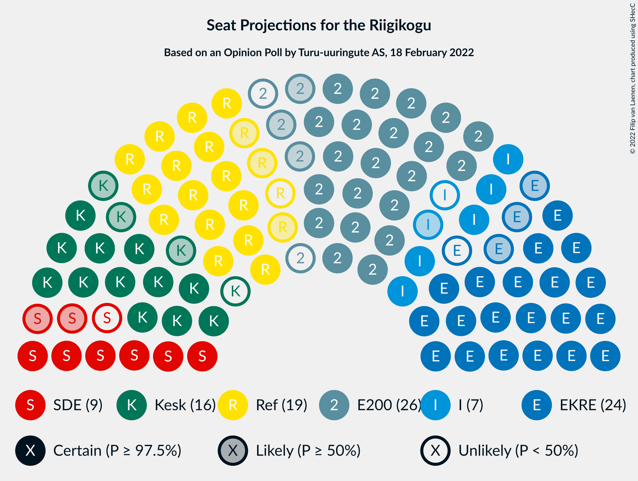 Graph with seating plan not yet produced