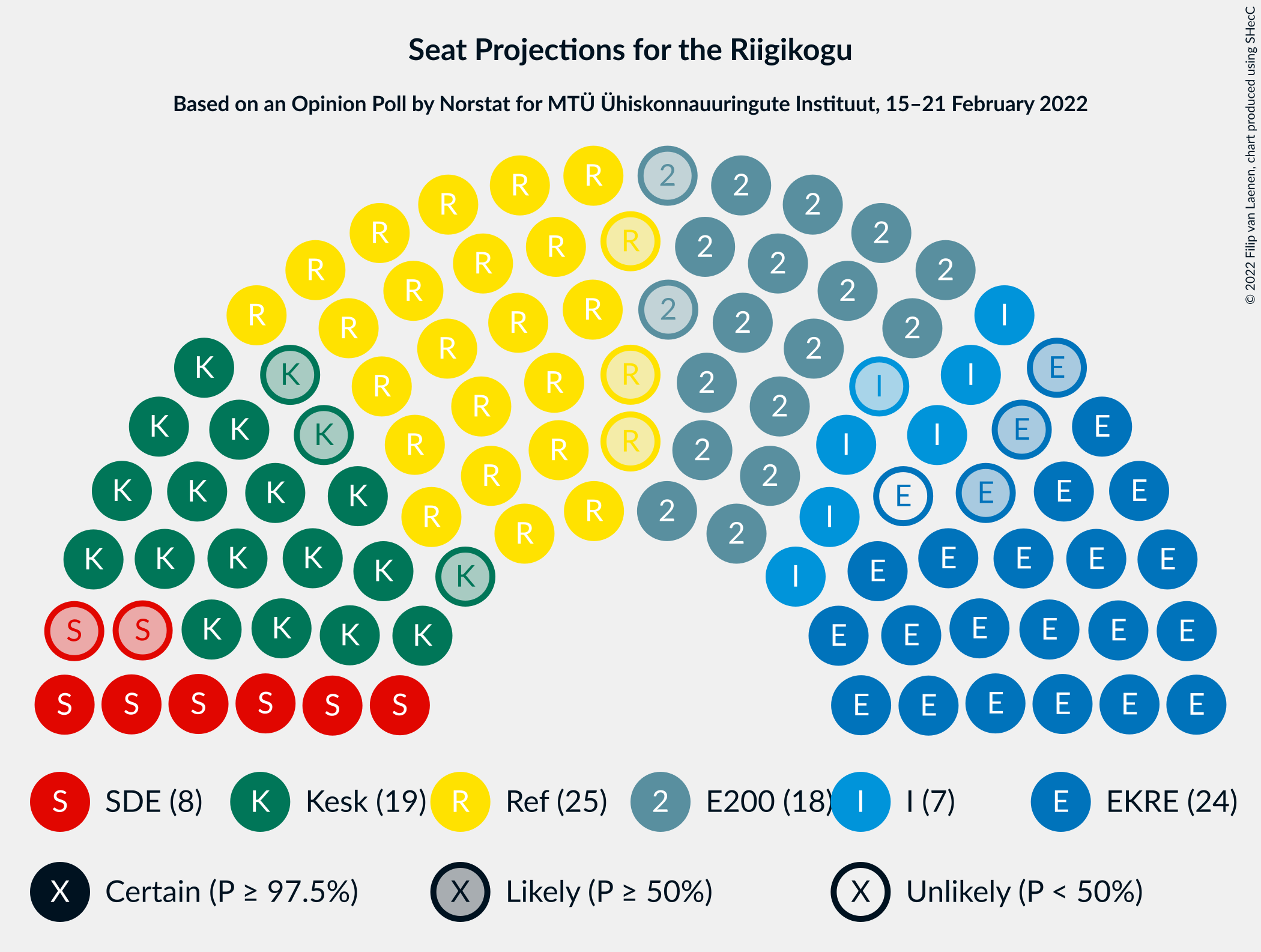 Graph with seating plan not yet produced