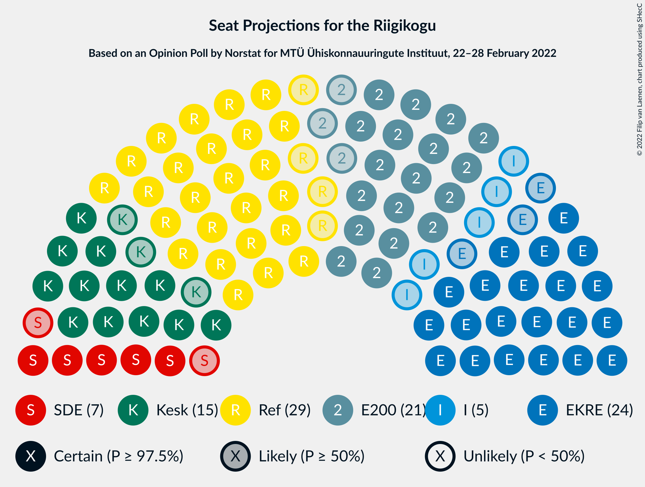 Graph with seating plan not yet produced