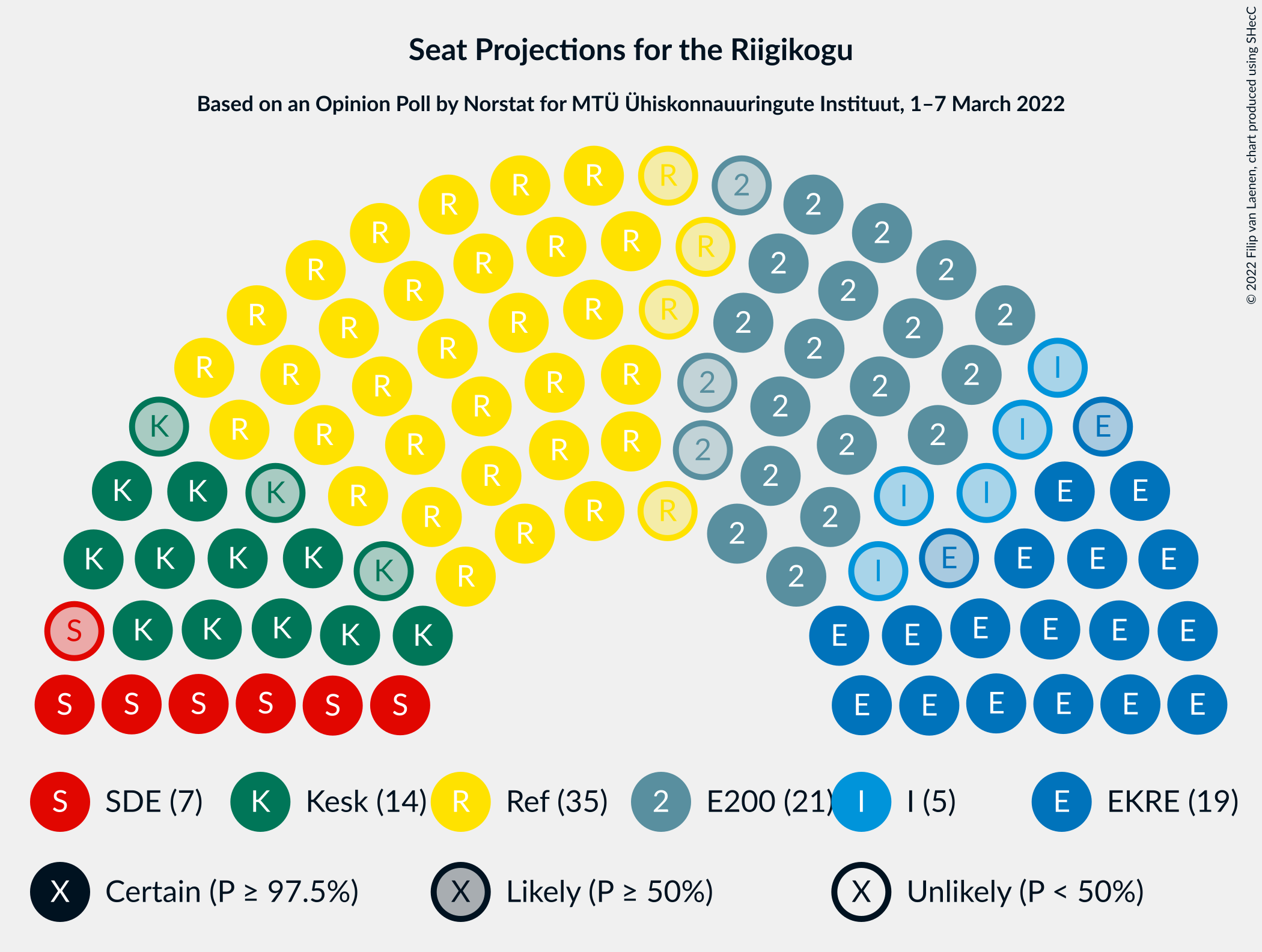 Graph with seating plan not yet produced