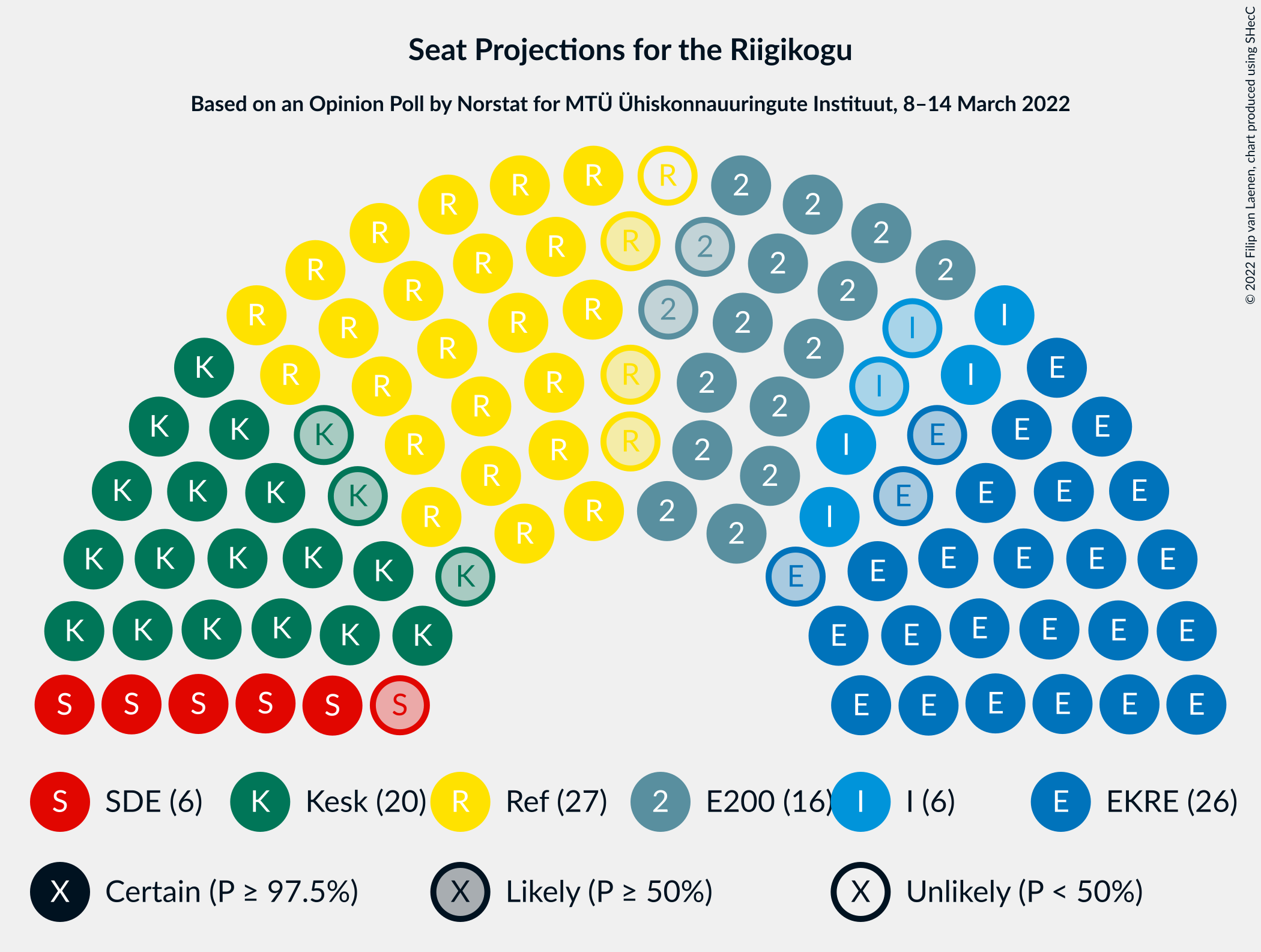 Graph with seating plan not yet produced