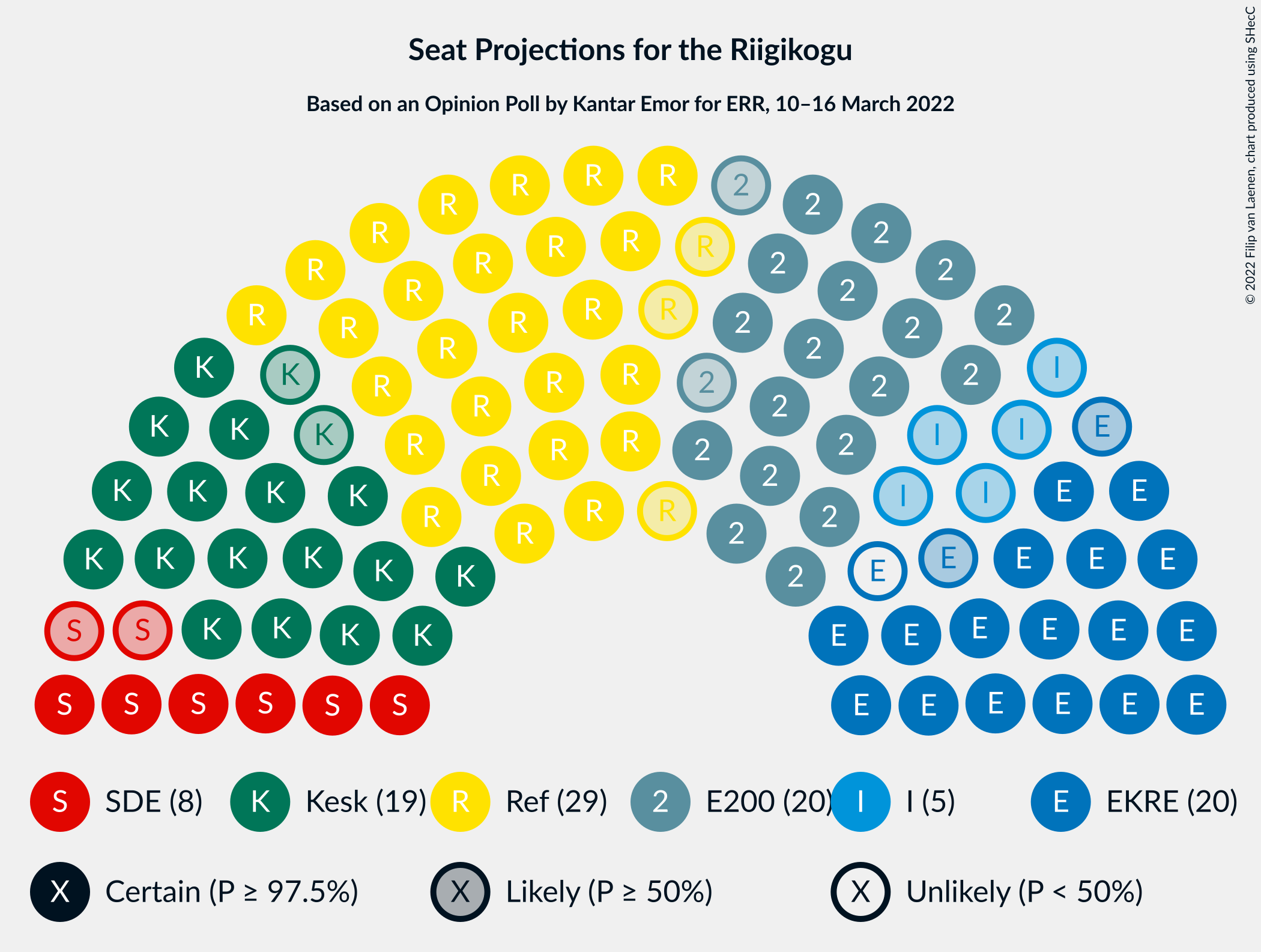 Graph with seating plan not yet produced