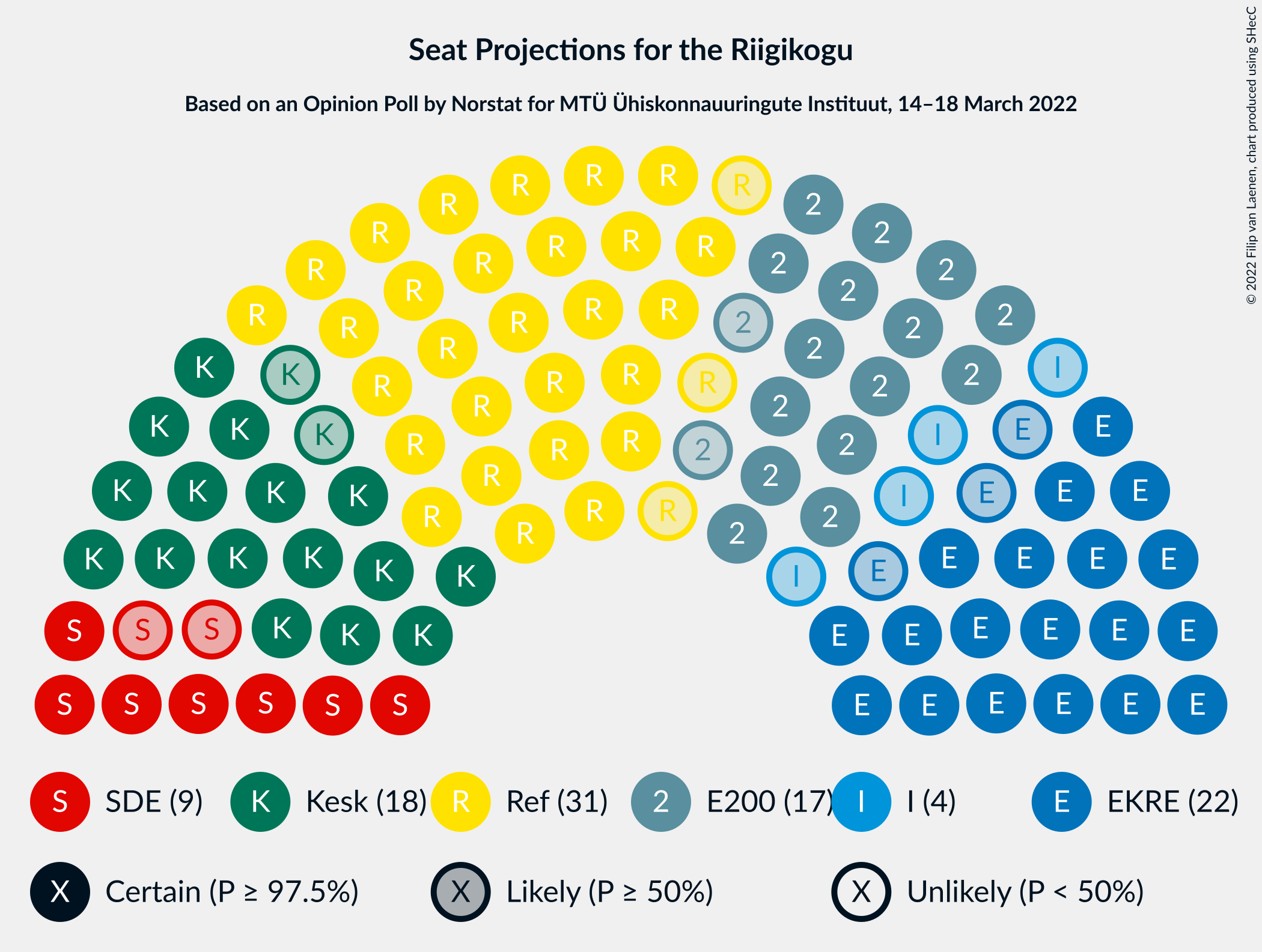 Graph with seating plan not yet produced