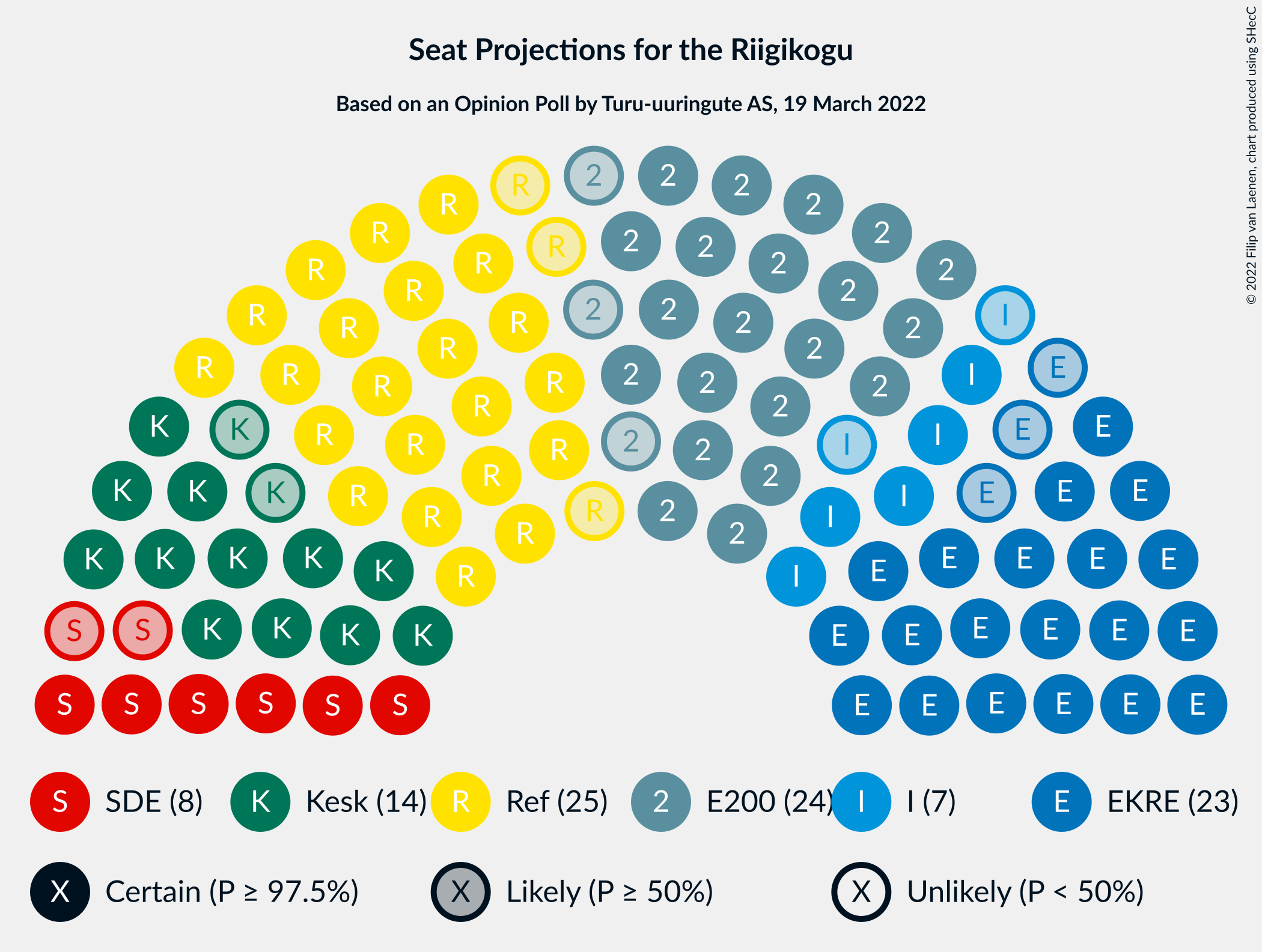 Graph with seating plan not yet produced