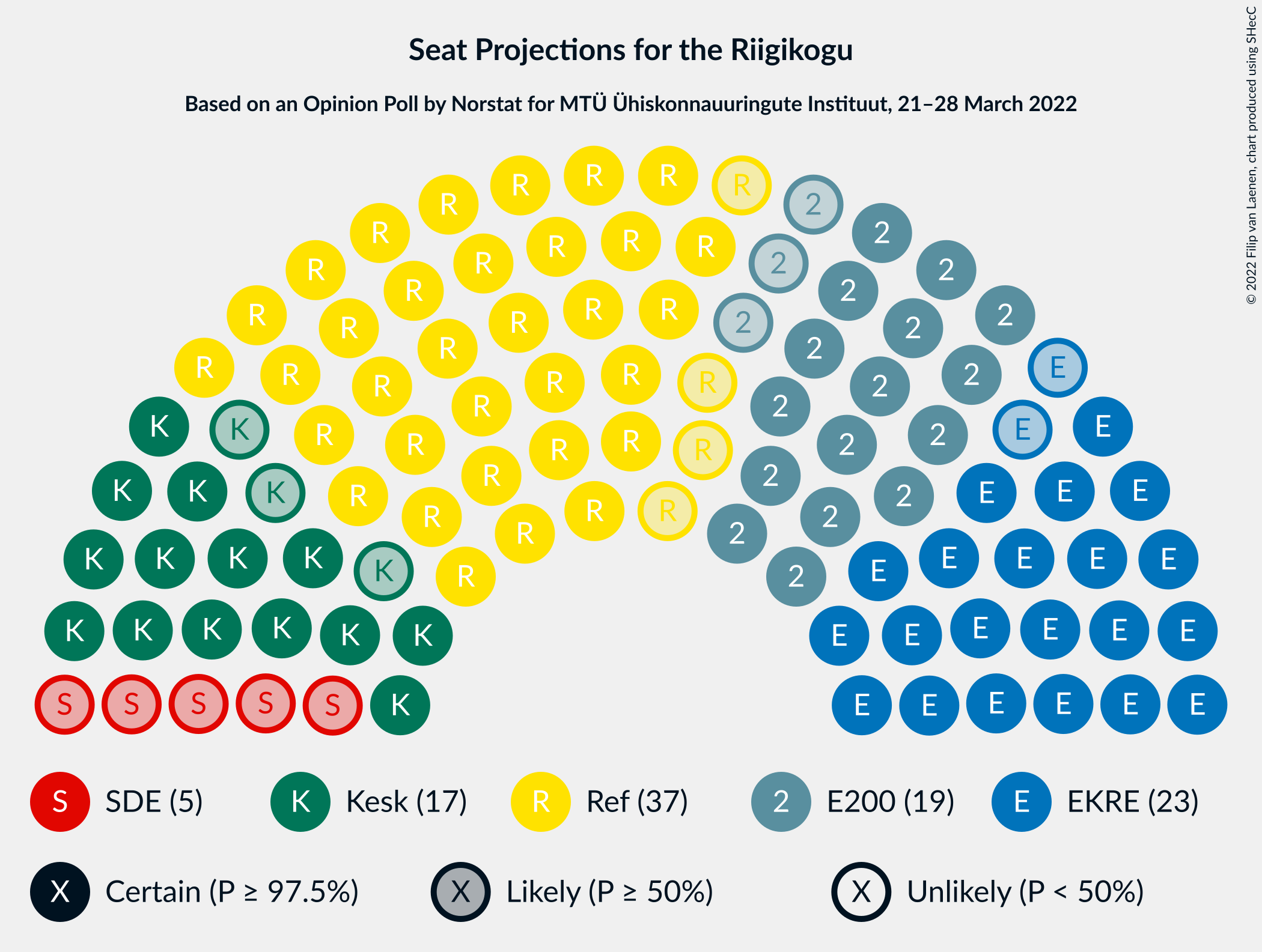 Graph with seating plan not yet produced