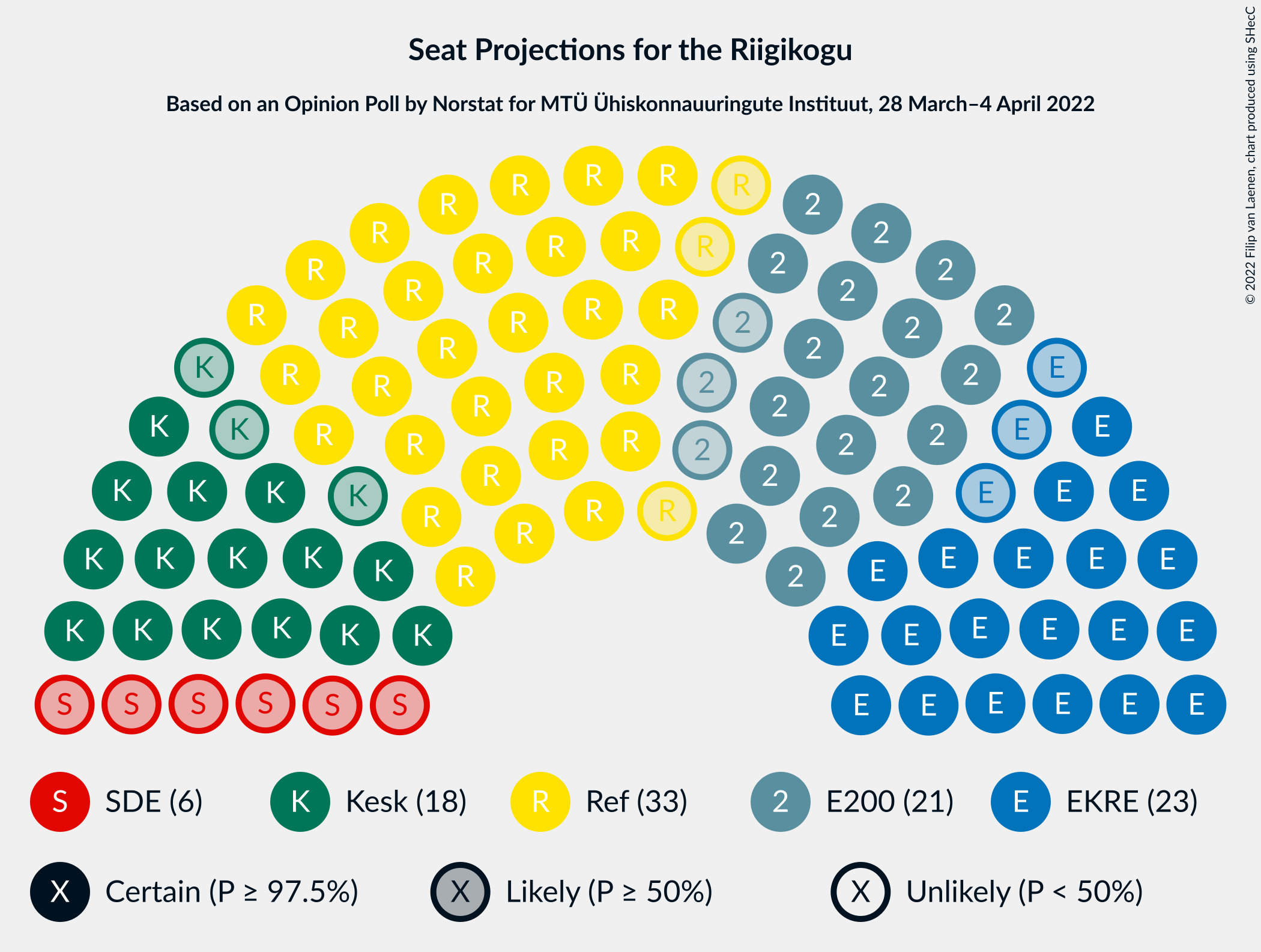 Graph with seating plan not yet produced