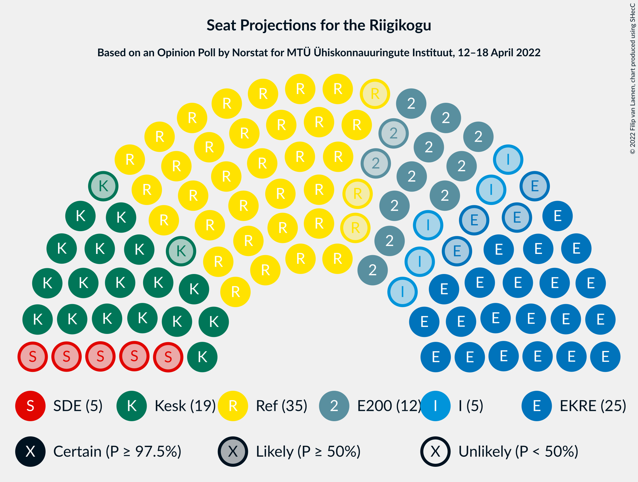 Graph with seating plan not yet produced