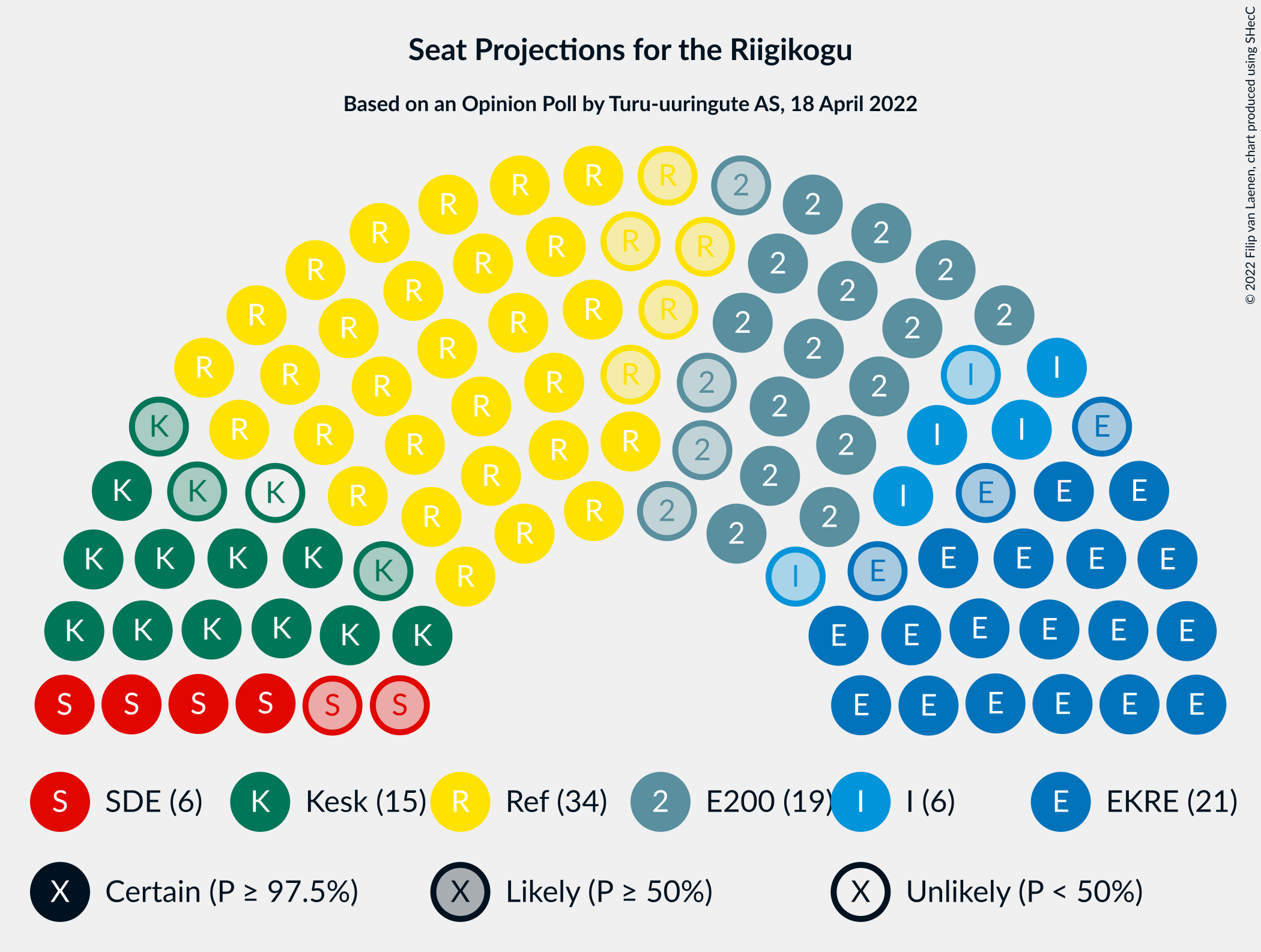 Graph with seating plan not yet produced