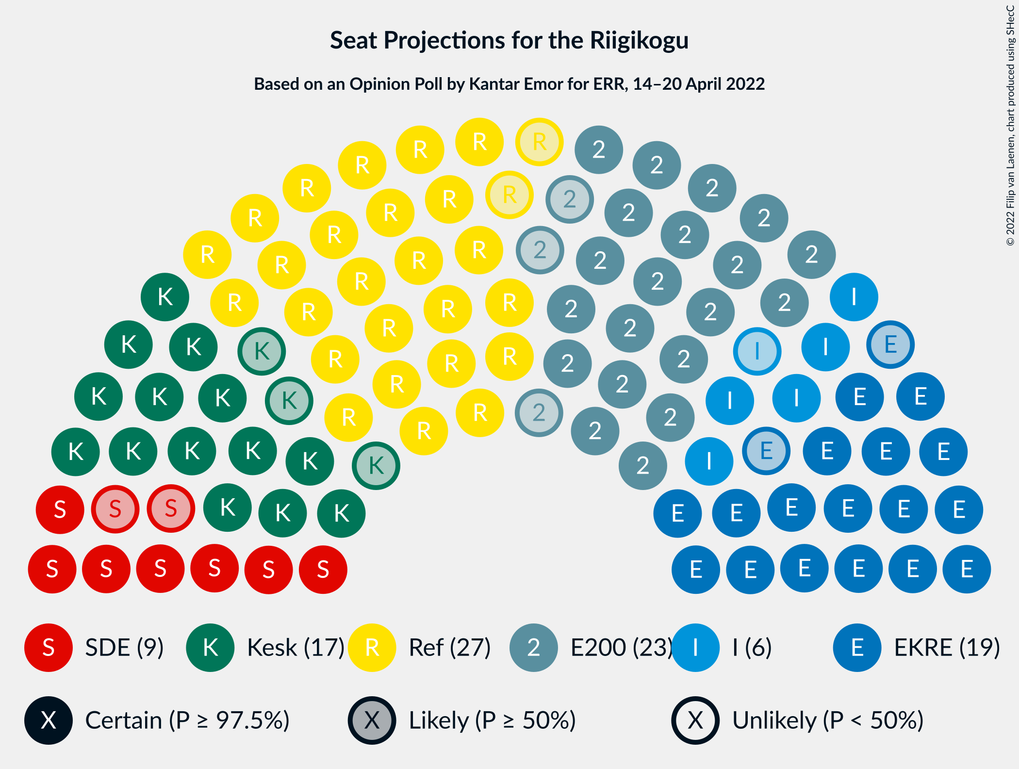 Graph with seating plan not yet produced