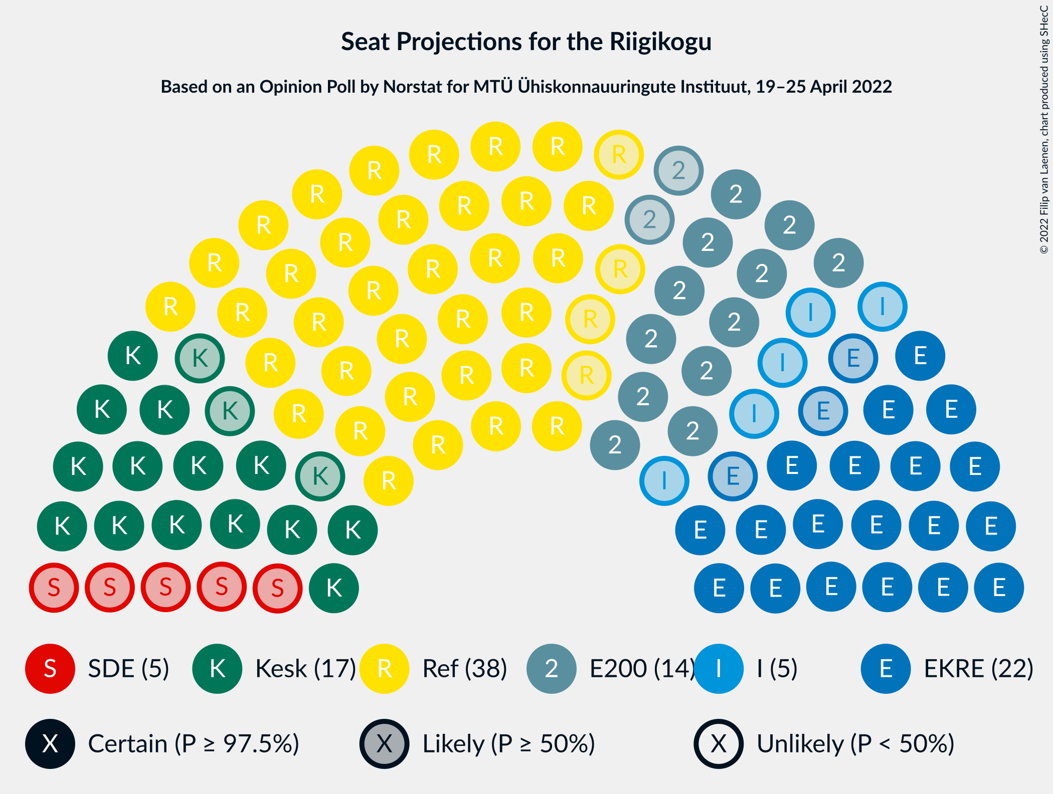 Graph with seating plan not yet produced