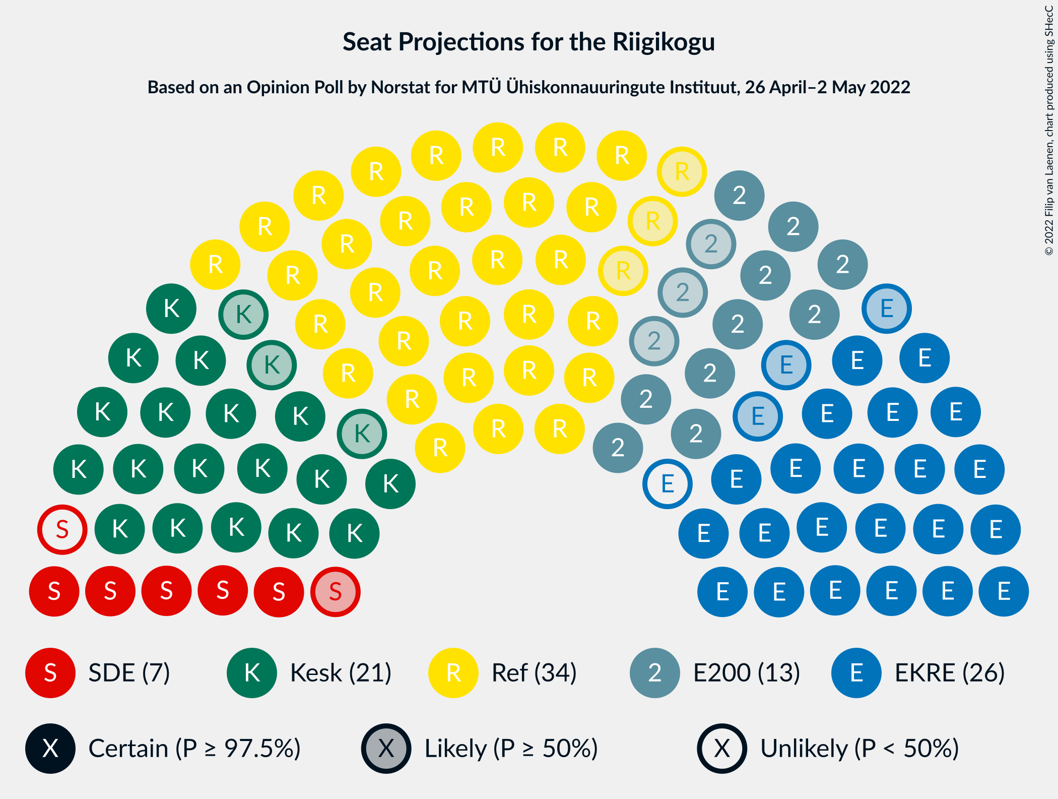 Graph with seating plan not yet produced