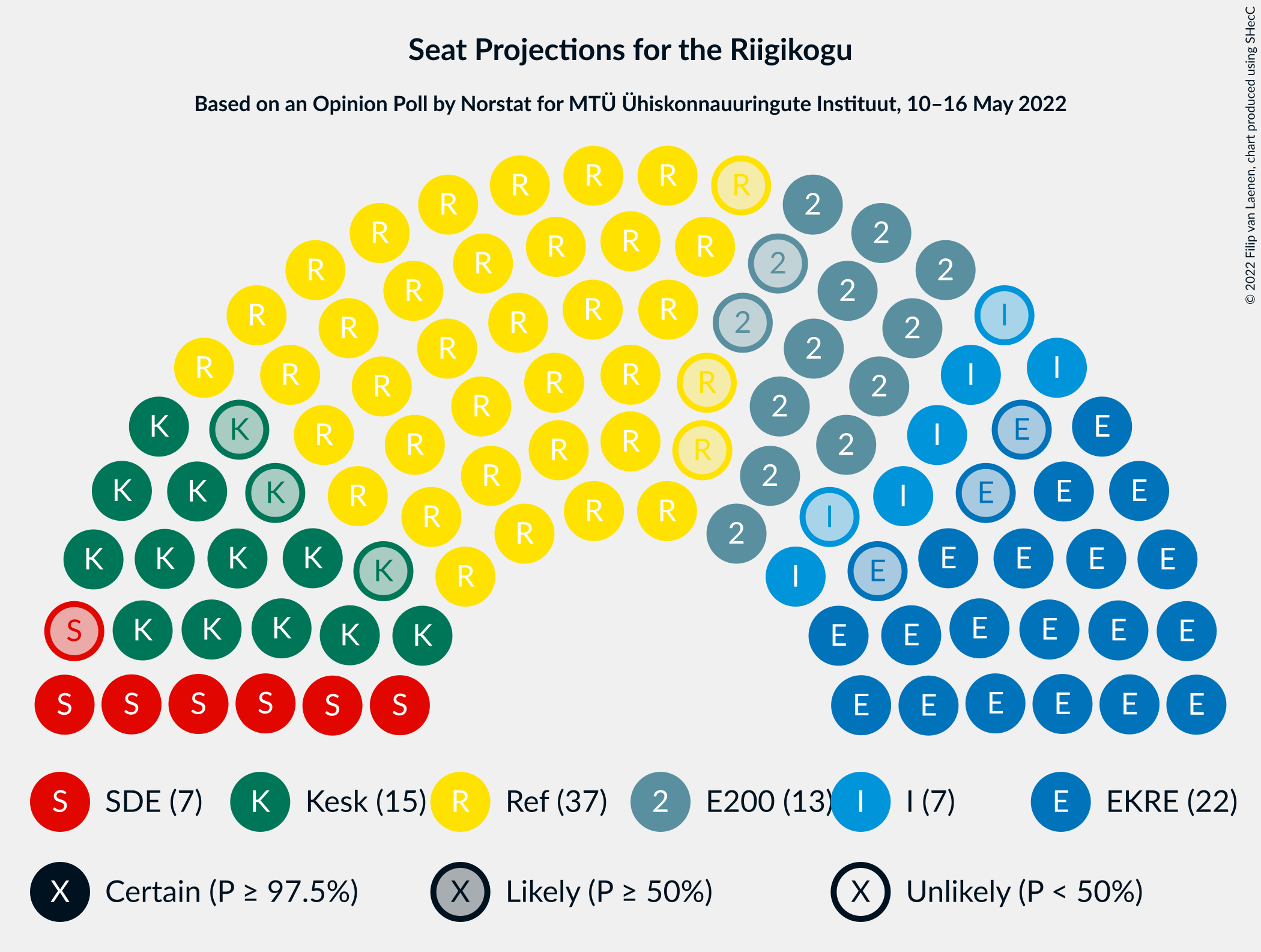 Graph with seating plan not yet produced