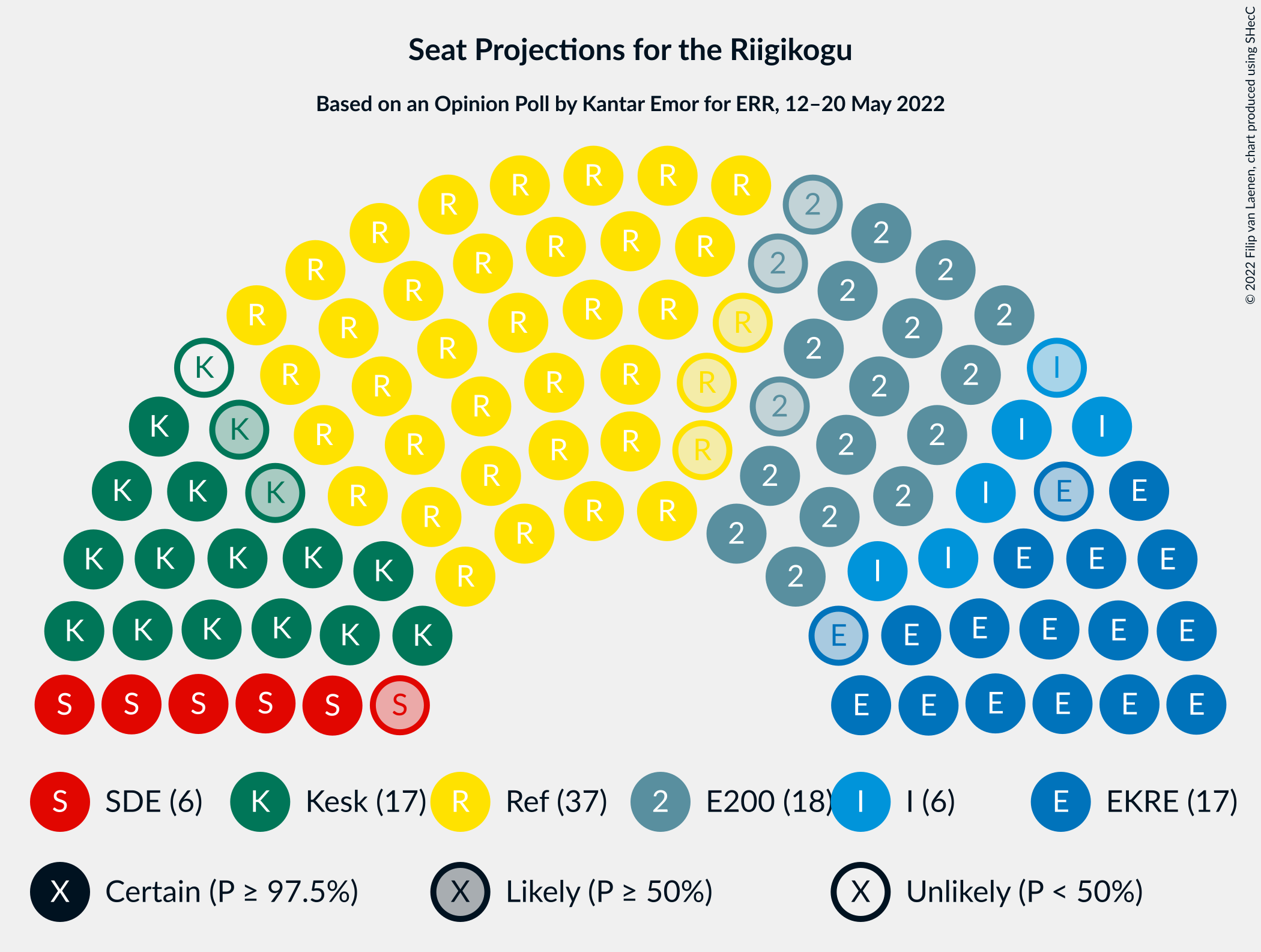 Graph with seating plan not yet produced