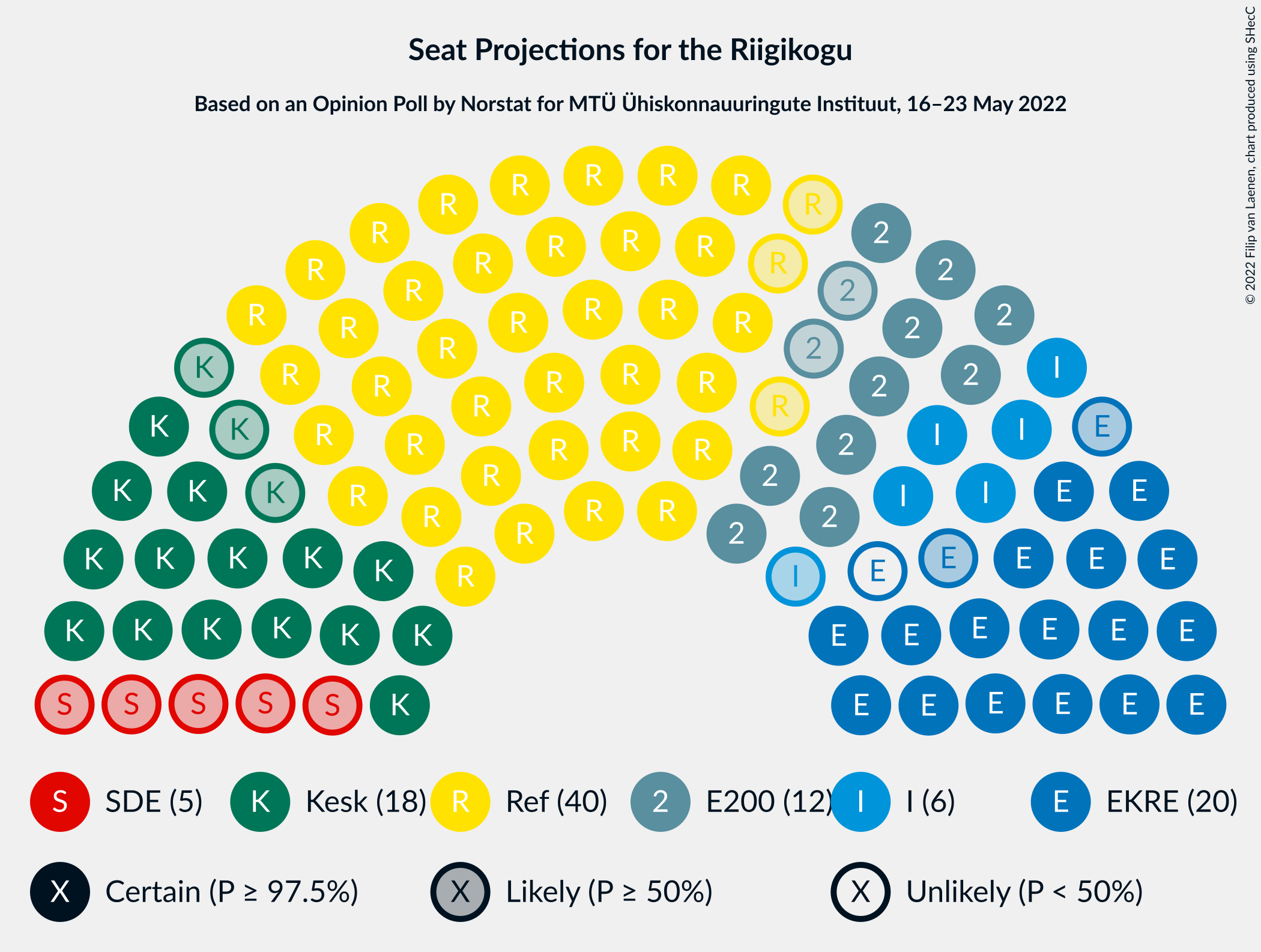 Graph with seating plan not yet produced