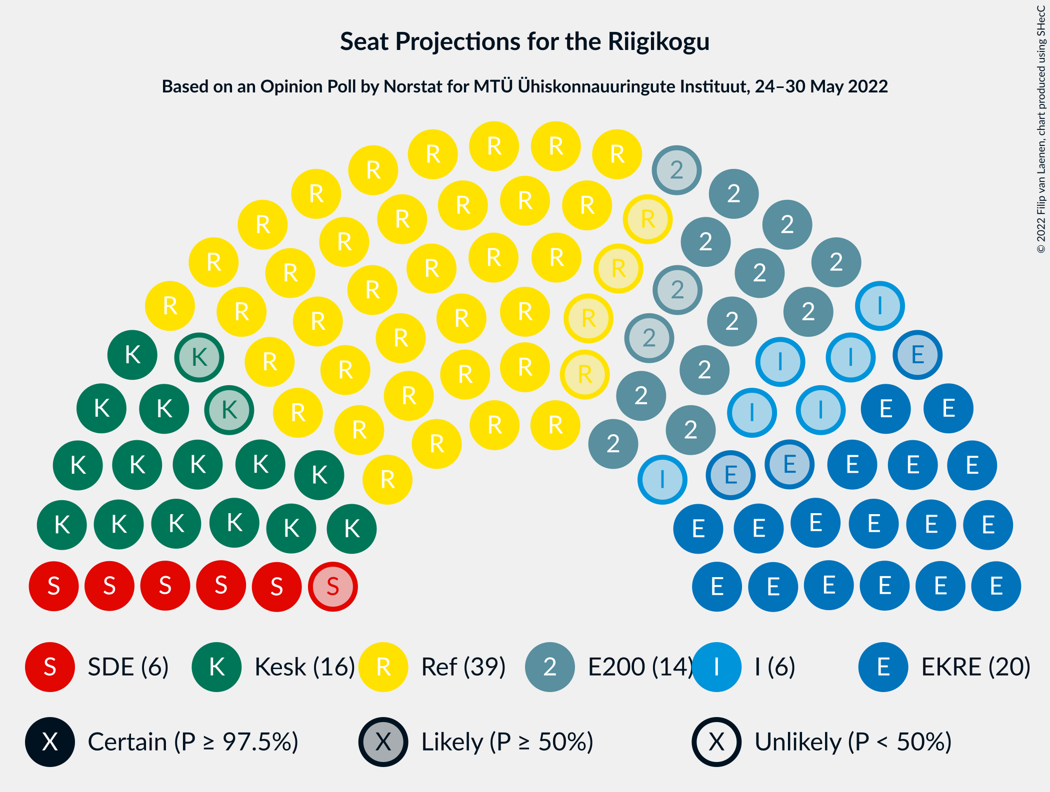 Graph with seating plan not yet produced