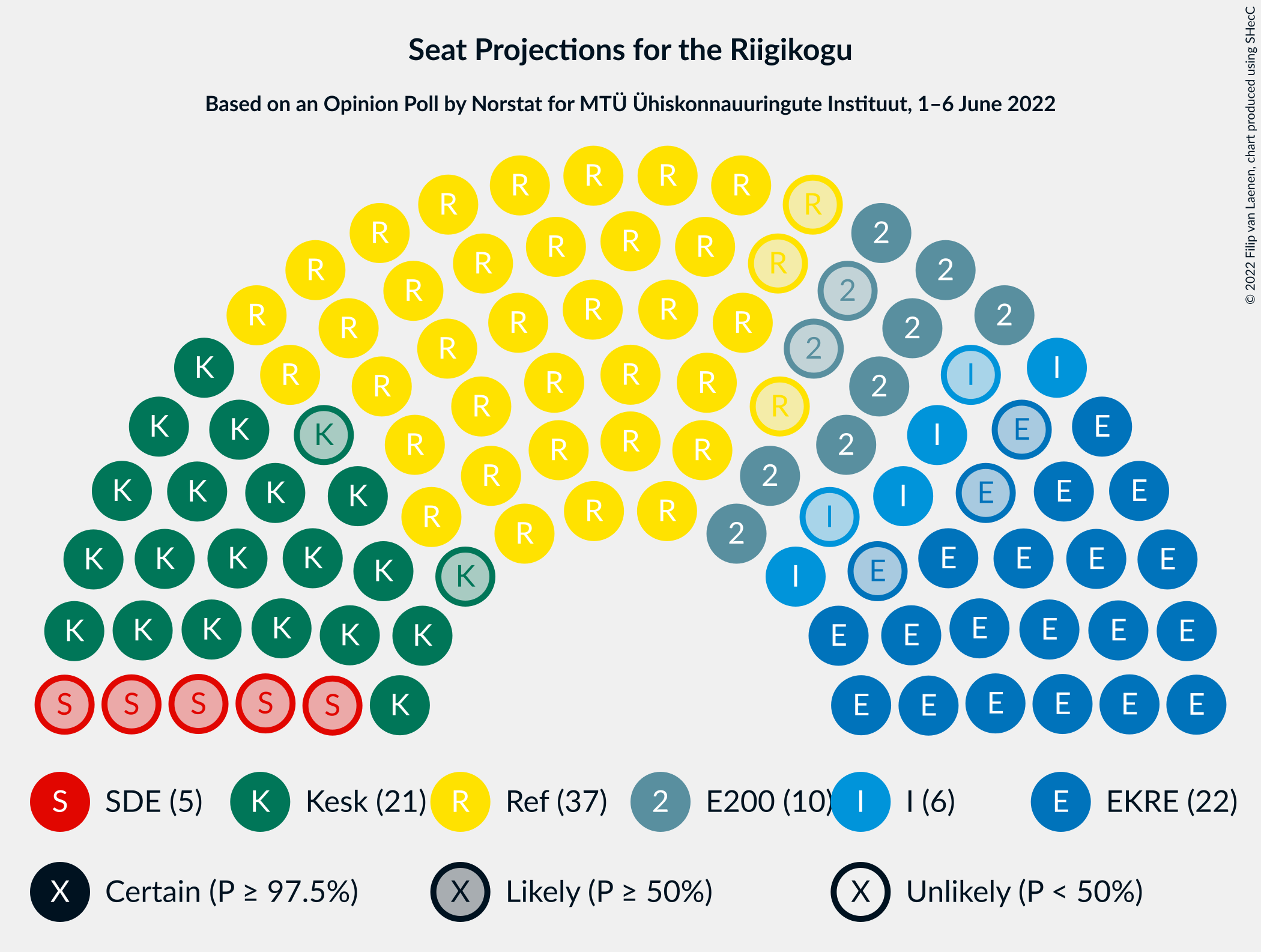 Graph with seating plan not yet produced