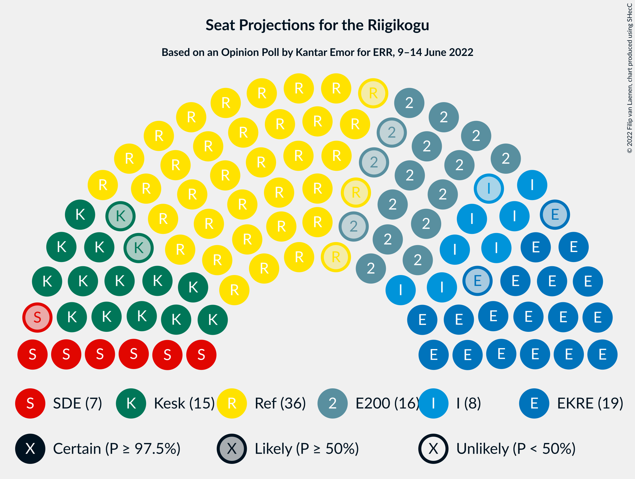 Graph with seating plan not yet produced