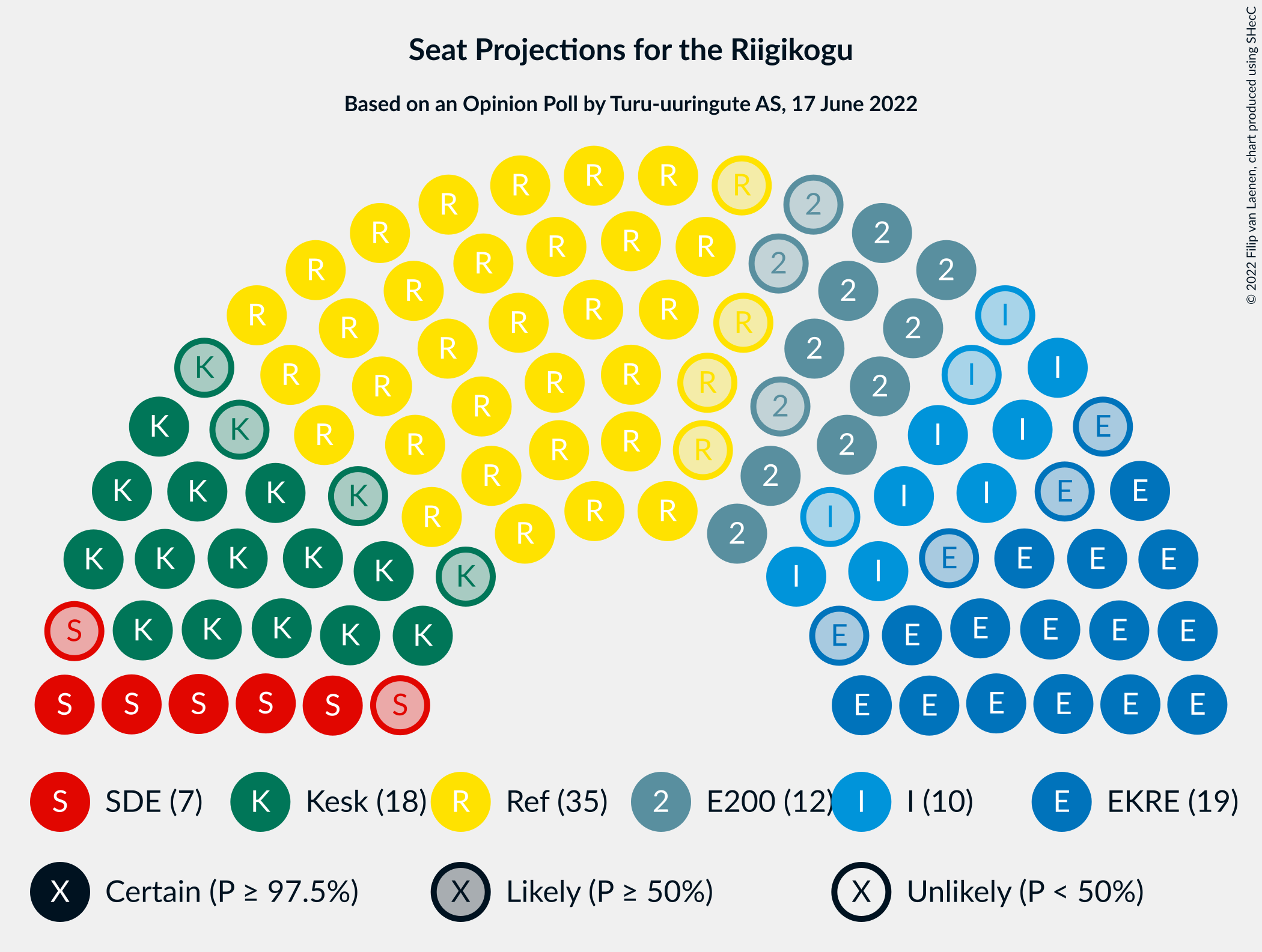 Graph with seating plan not yet produced