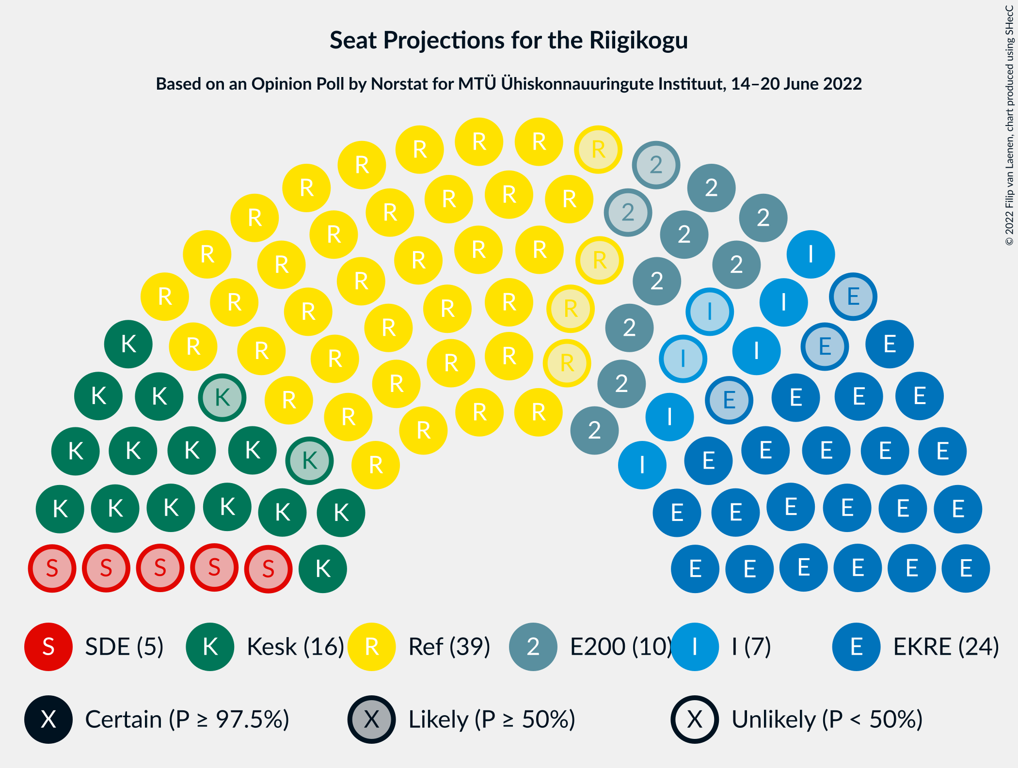 Graph with seating plan not yet produced