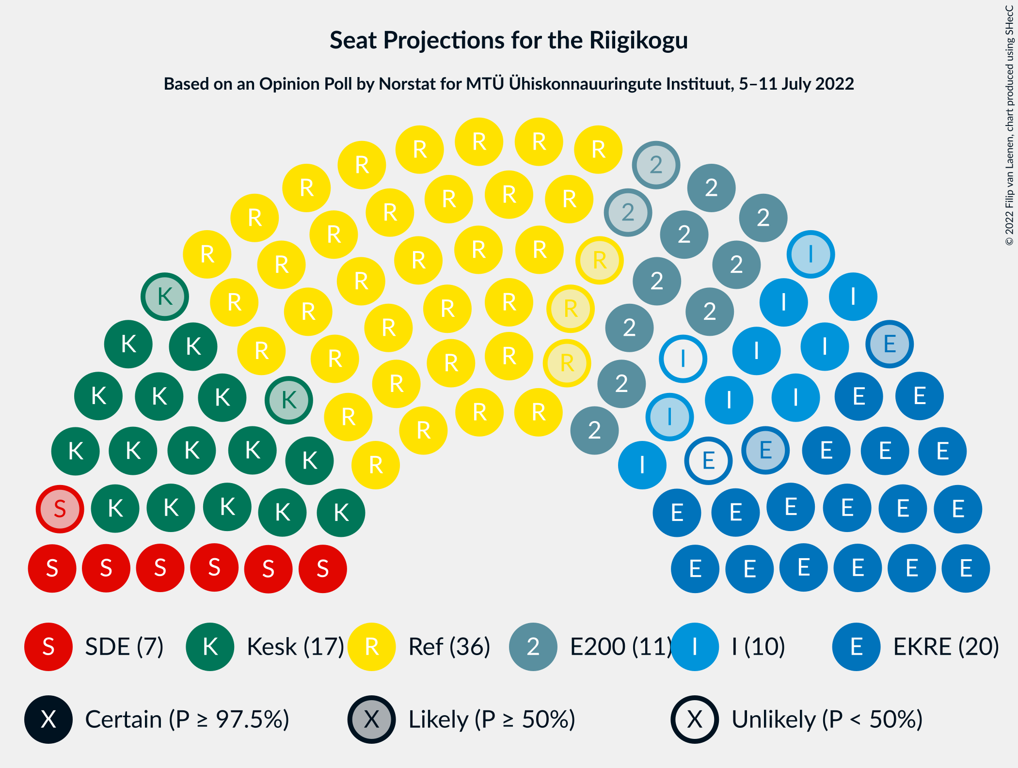 Graph with seating plan not yet produced