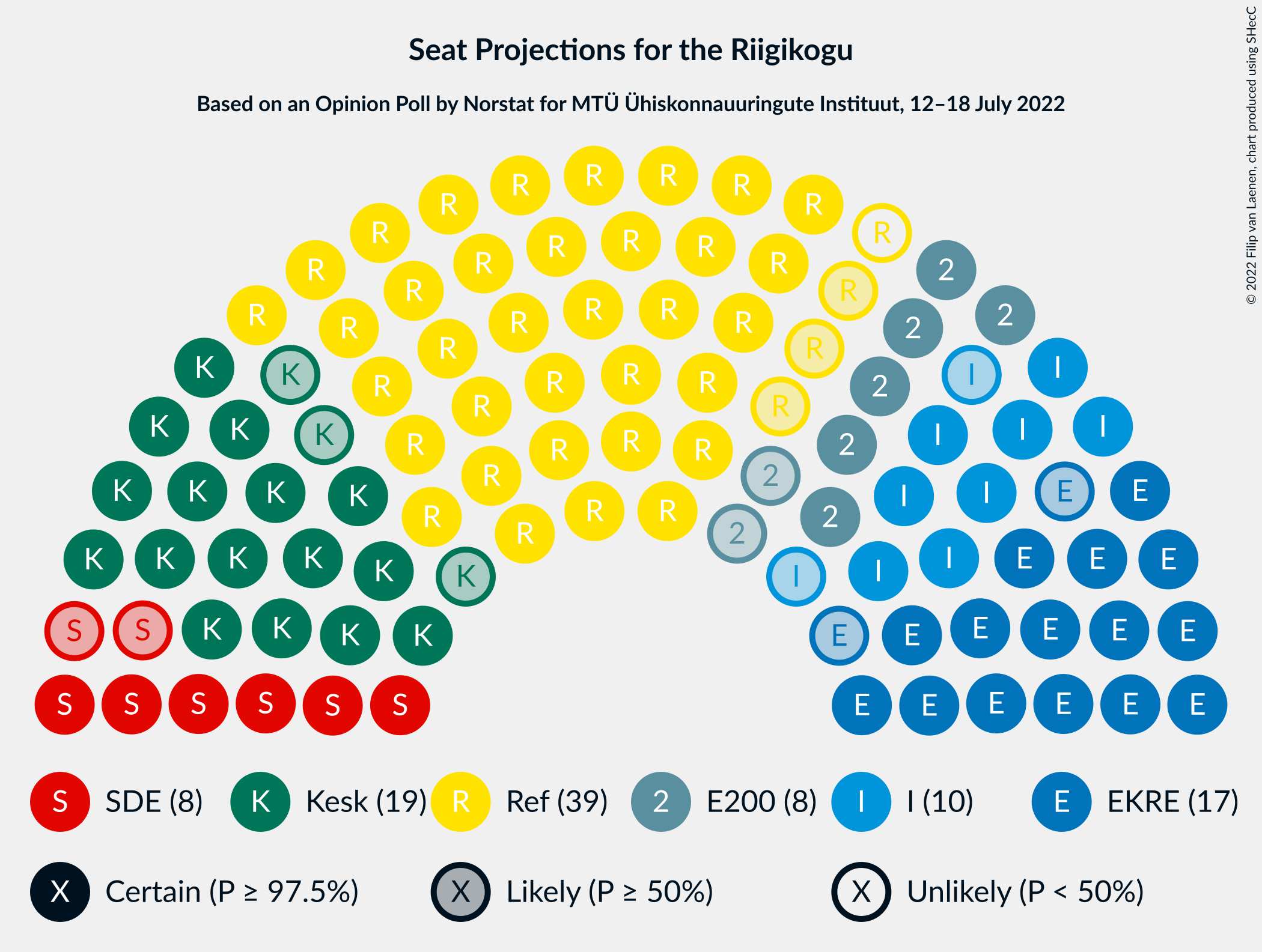 Graph with seating plan not yet produced