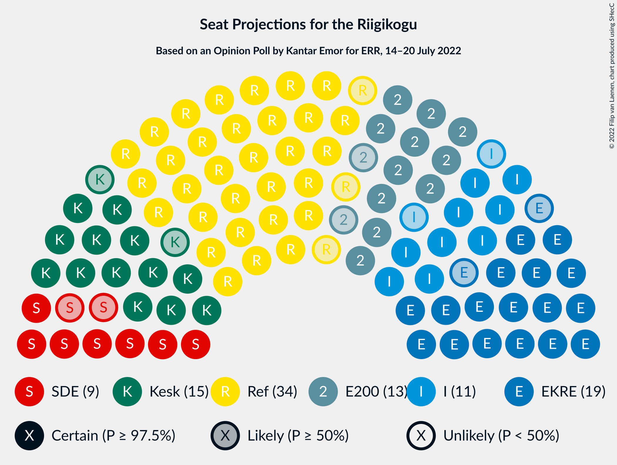 Graph with seating plan not yet produced