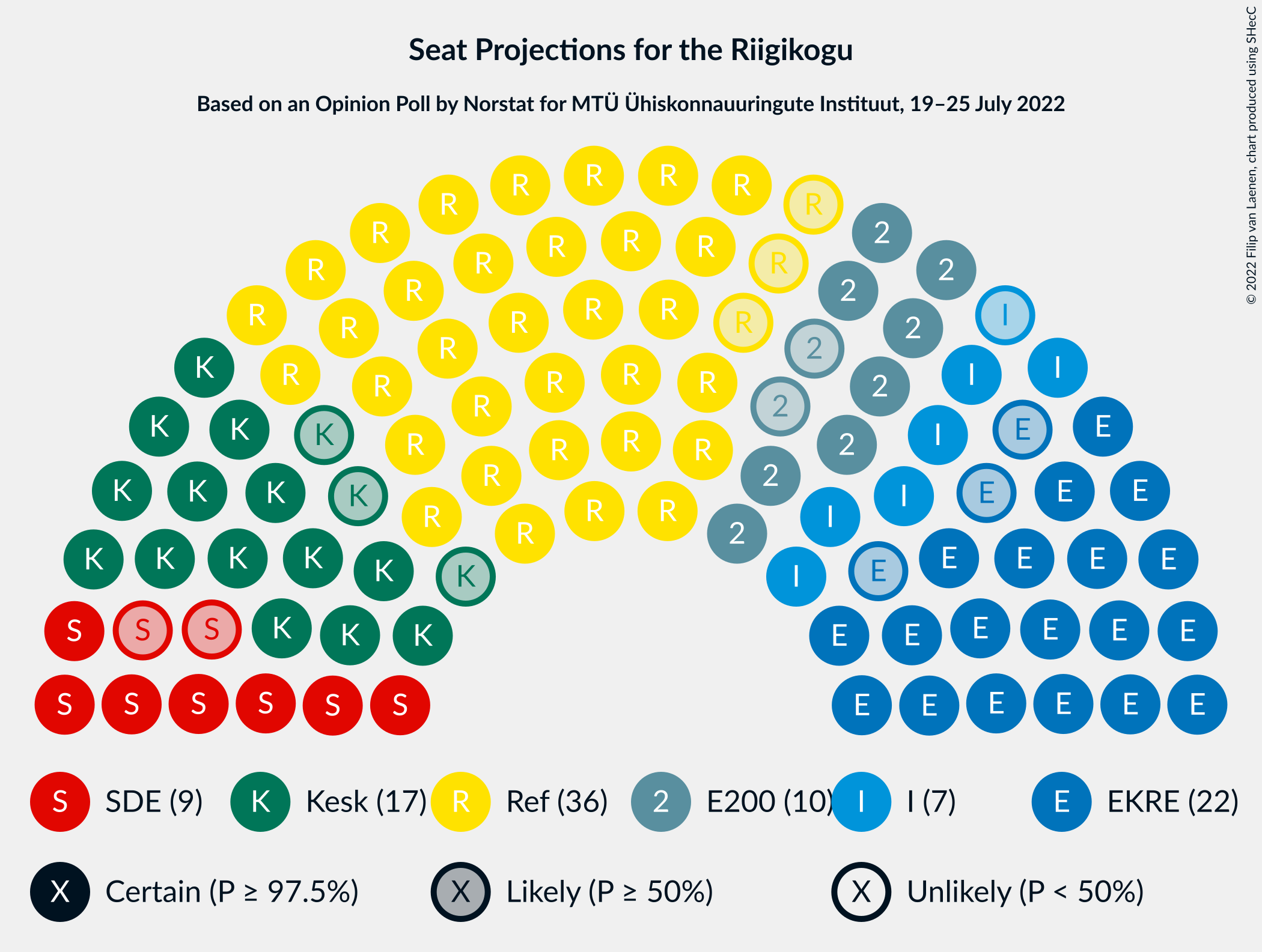 Graph with seating plan not yet produced