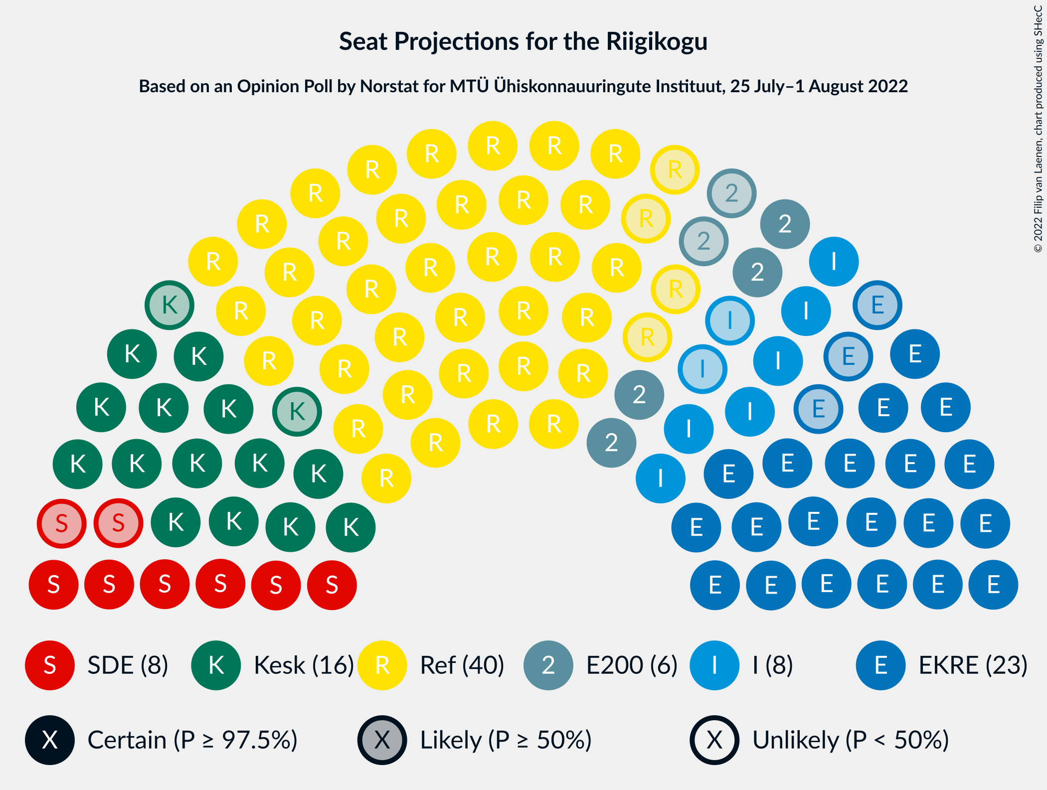 Graph with seating plan not yet produced