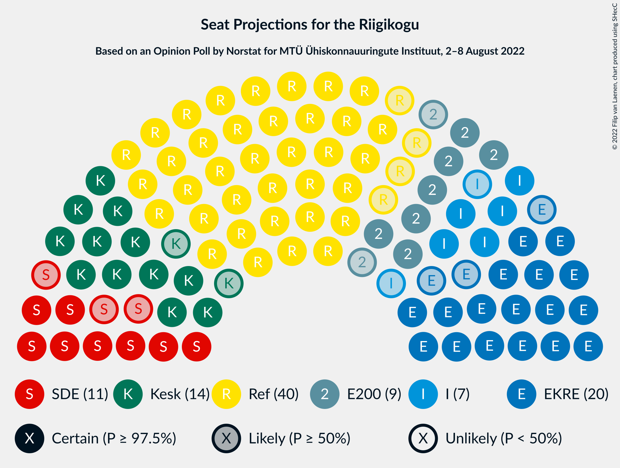 Graph with seating plan not yet produced