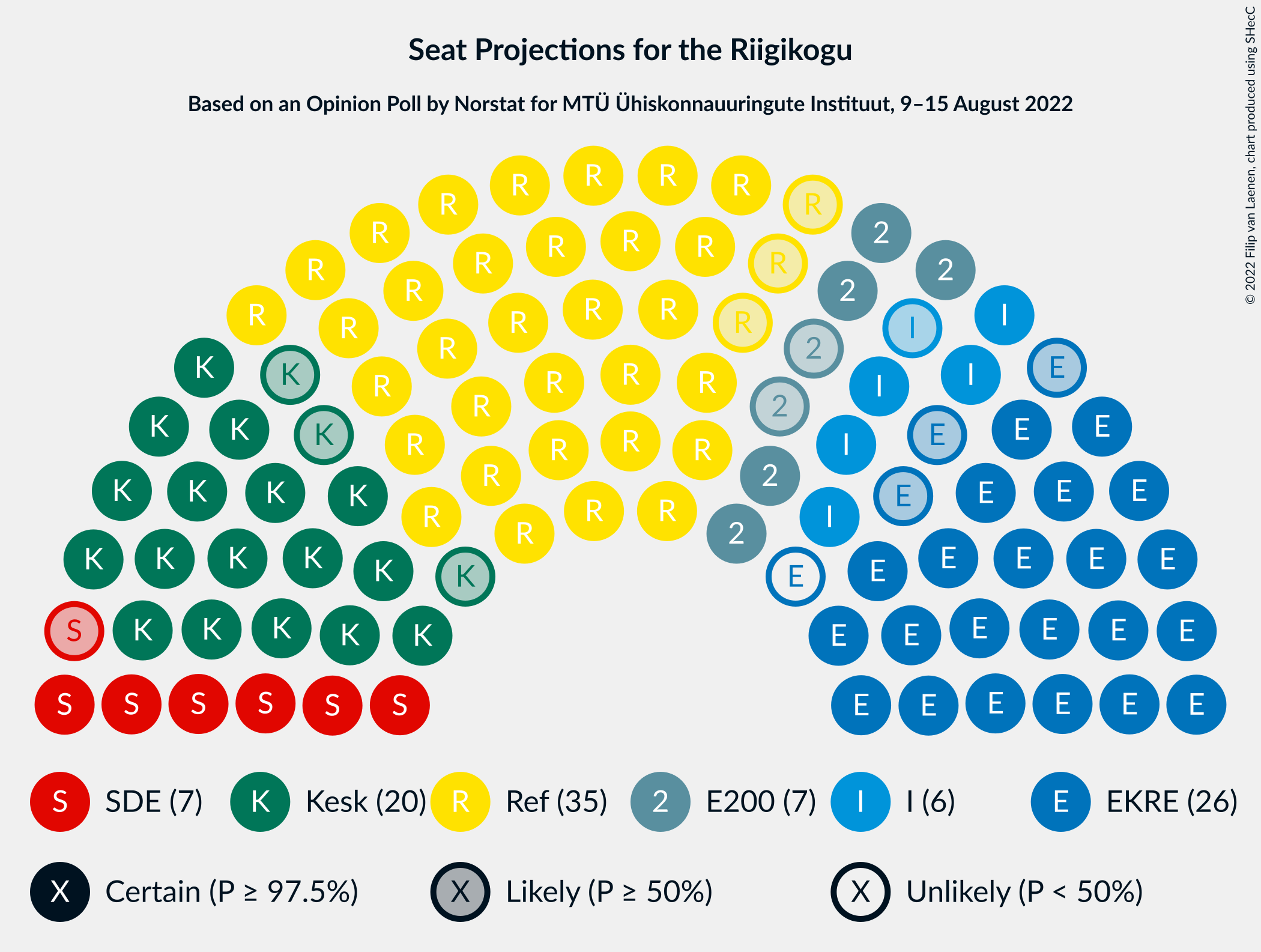 Graph with seating plan not yet produced