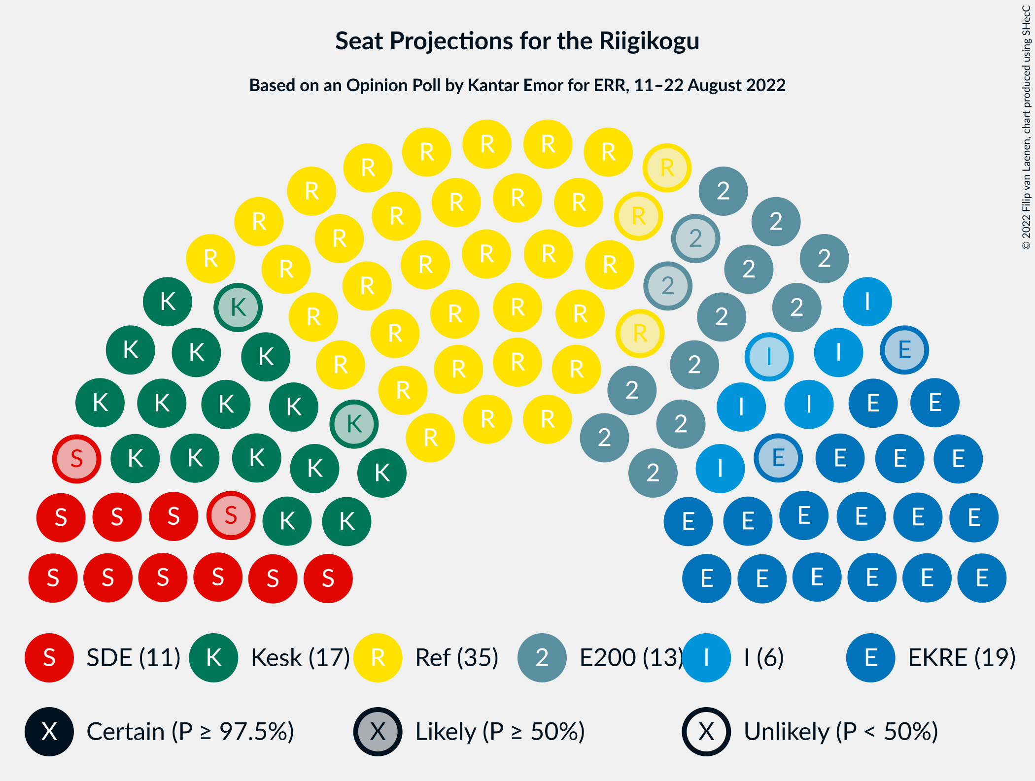 Graph with seating plan not yet produced