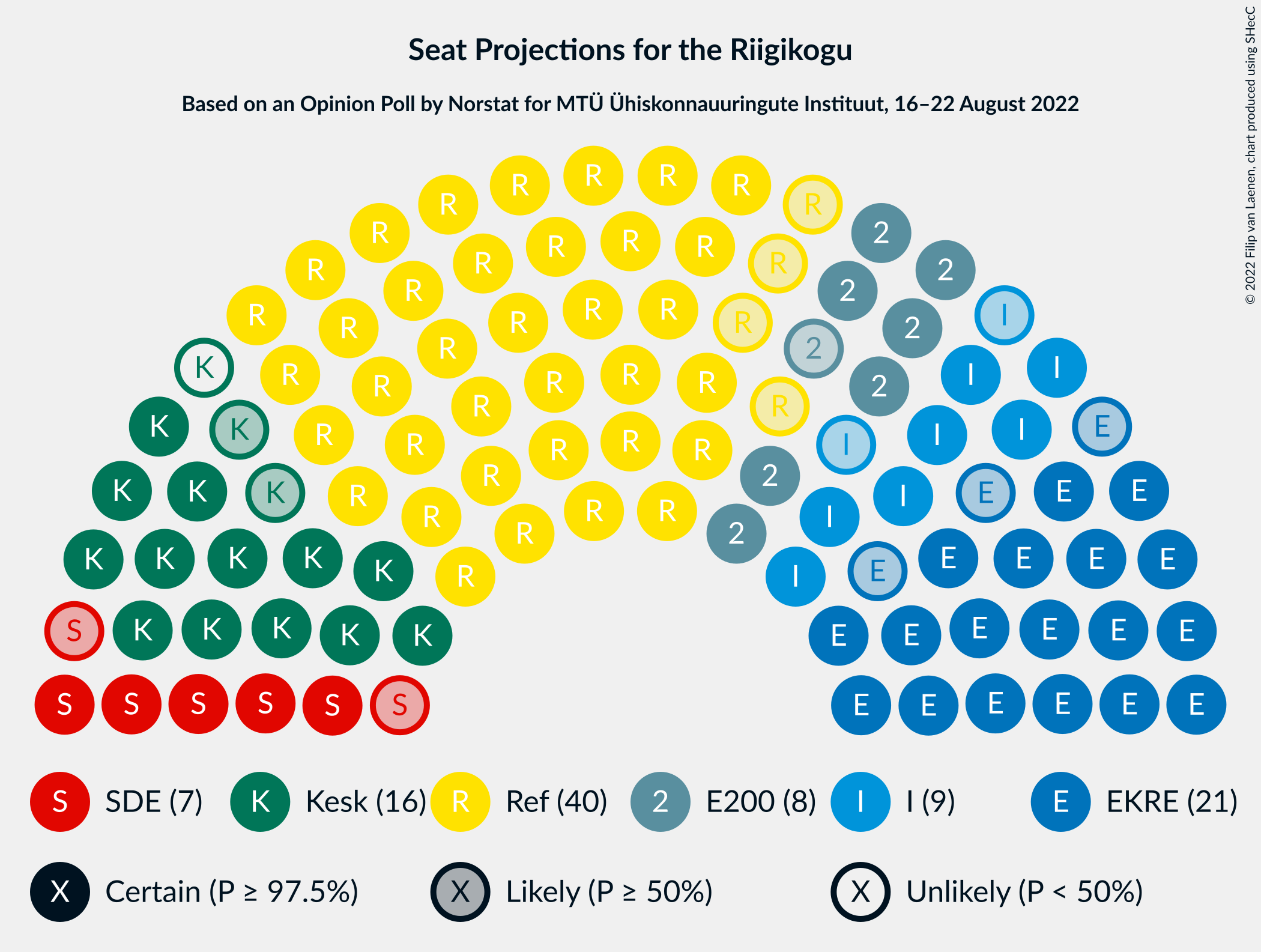 Graph with seating plan not yet produced