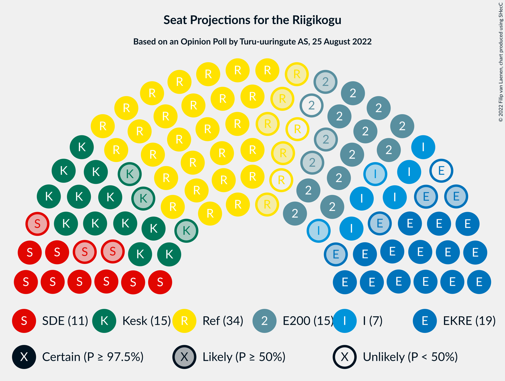 Graph with seating plan not yet produced