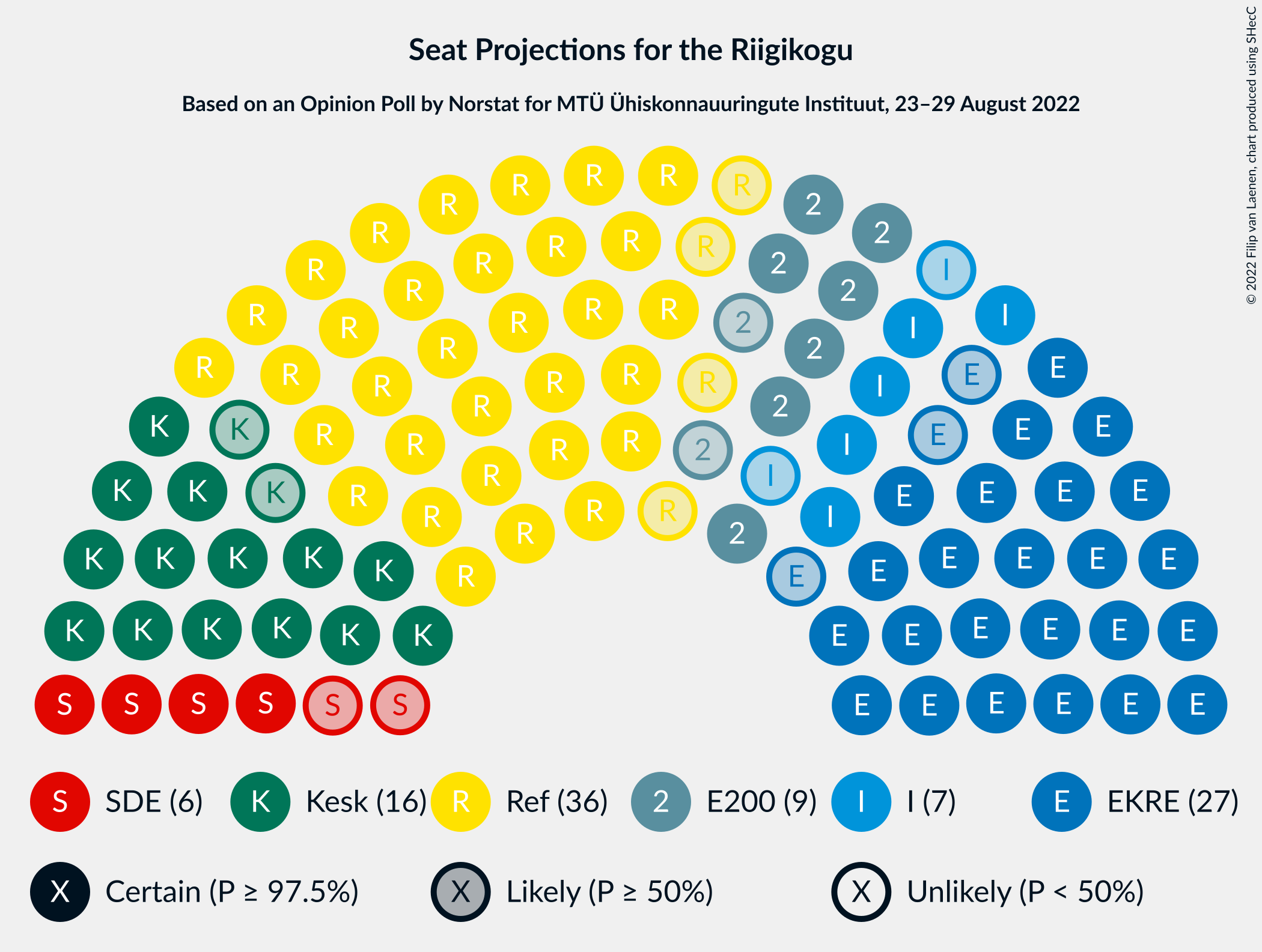 Graph with seating plan not yet produced