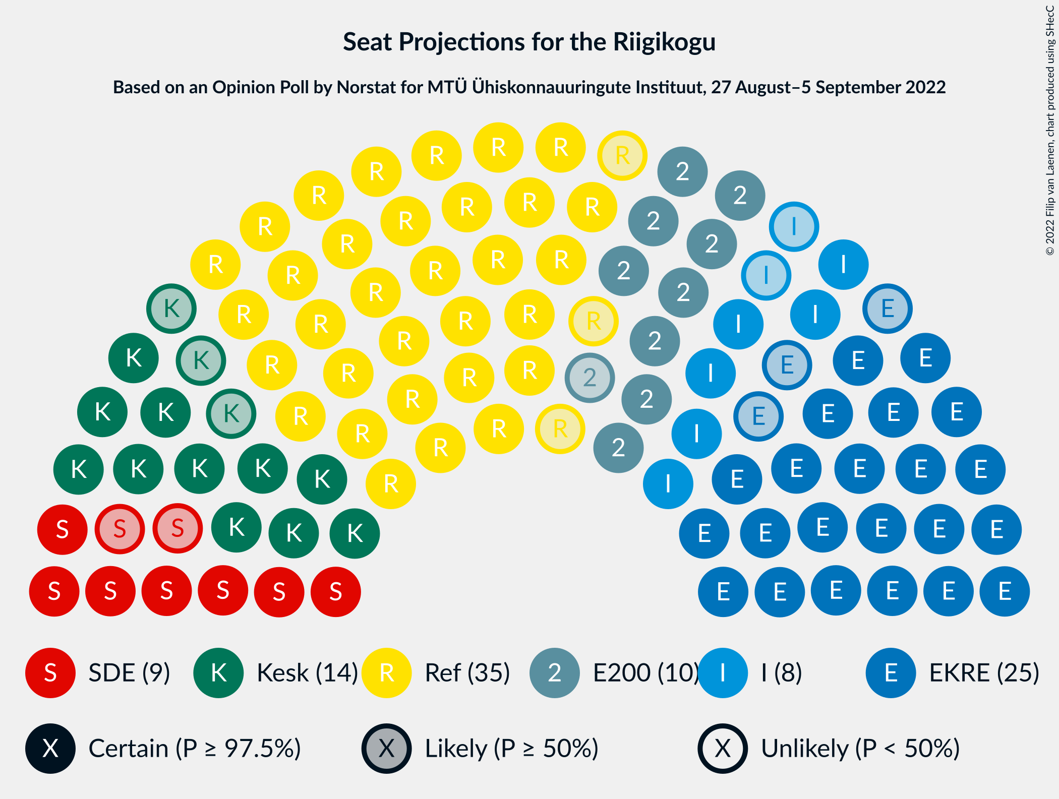 Graph with seating plan not yet produced