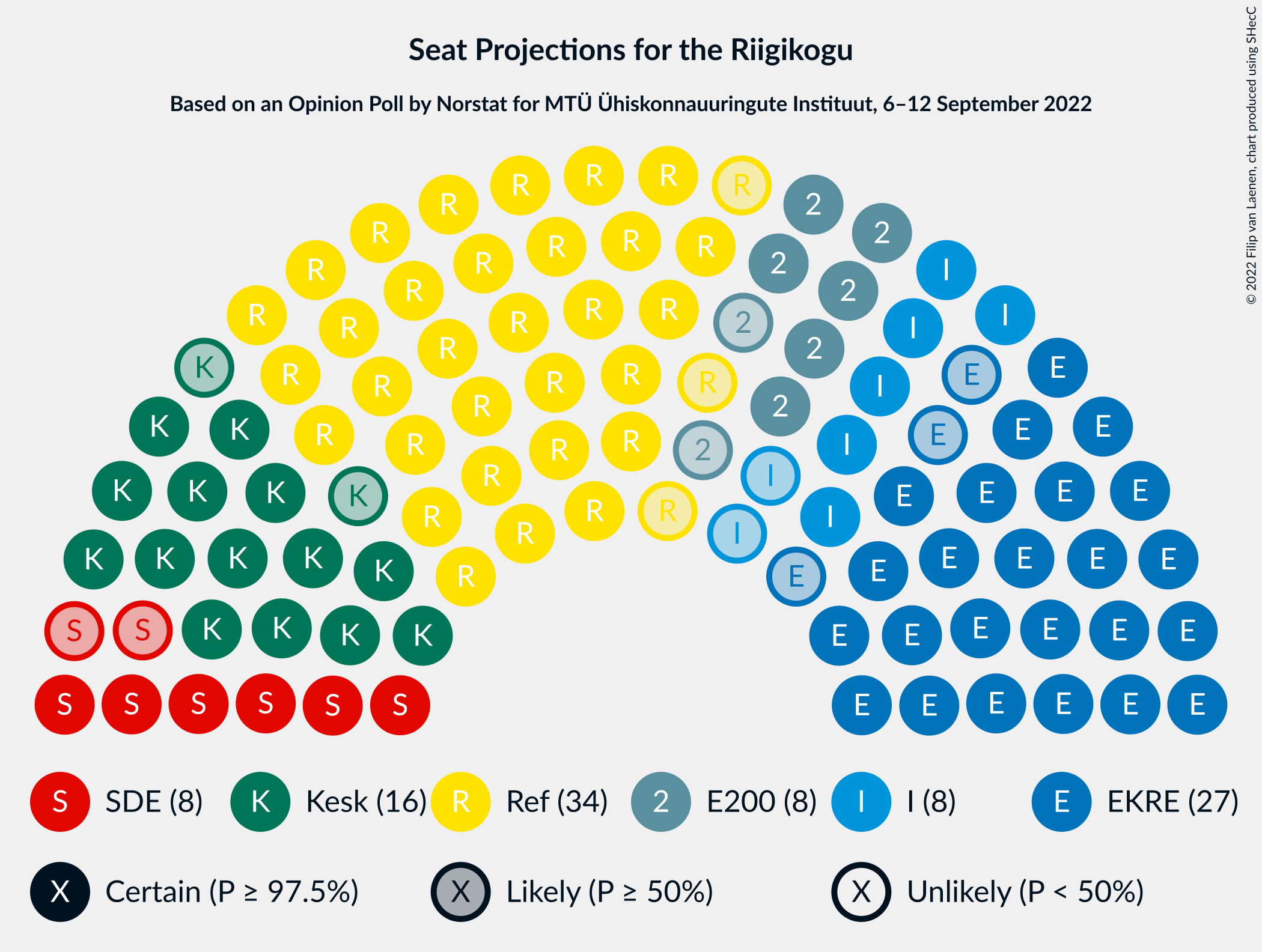 Graph with seating plan not yet produced