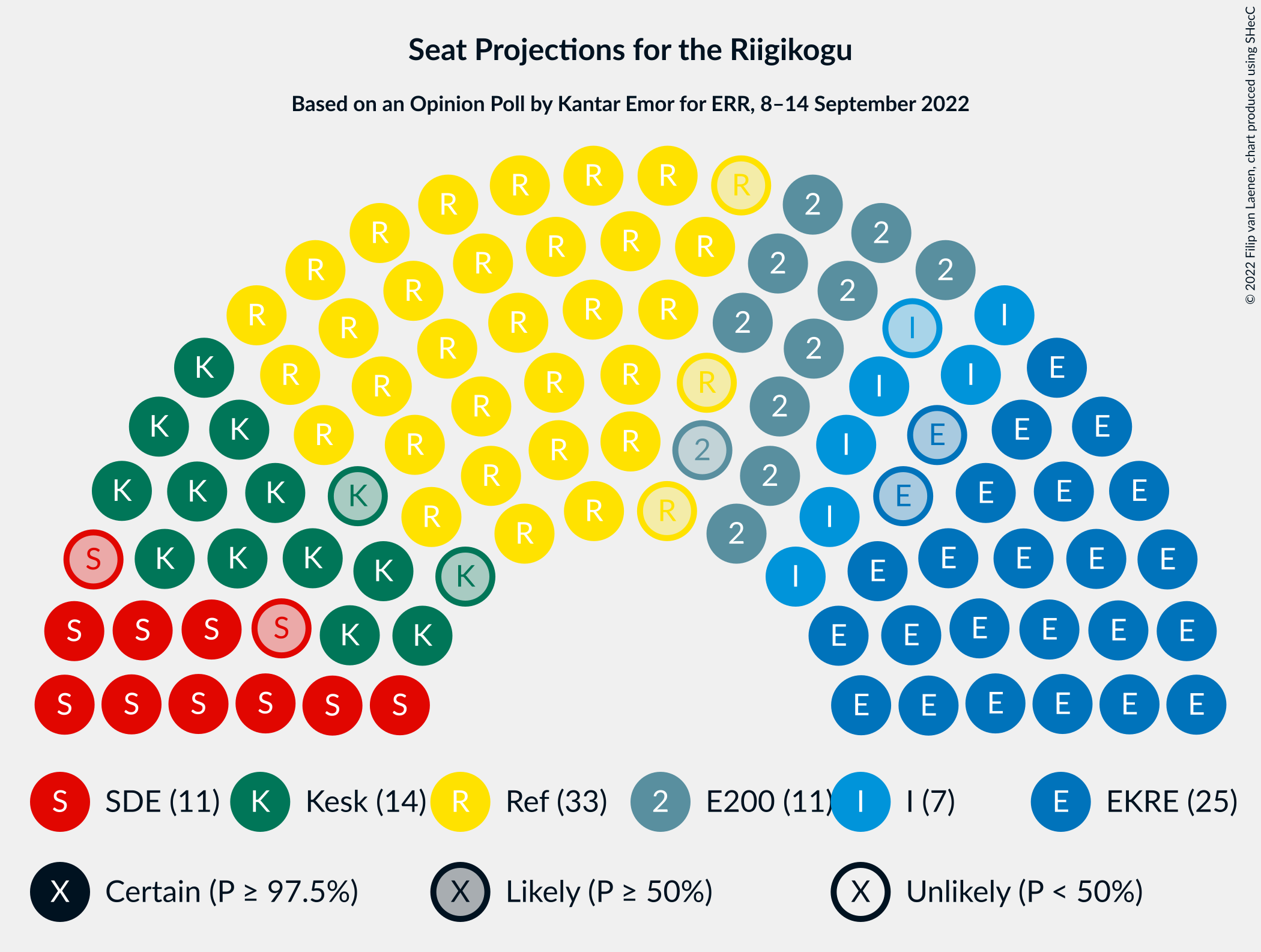 Graph with seating plan not yet produced