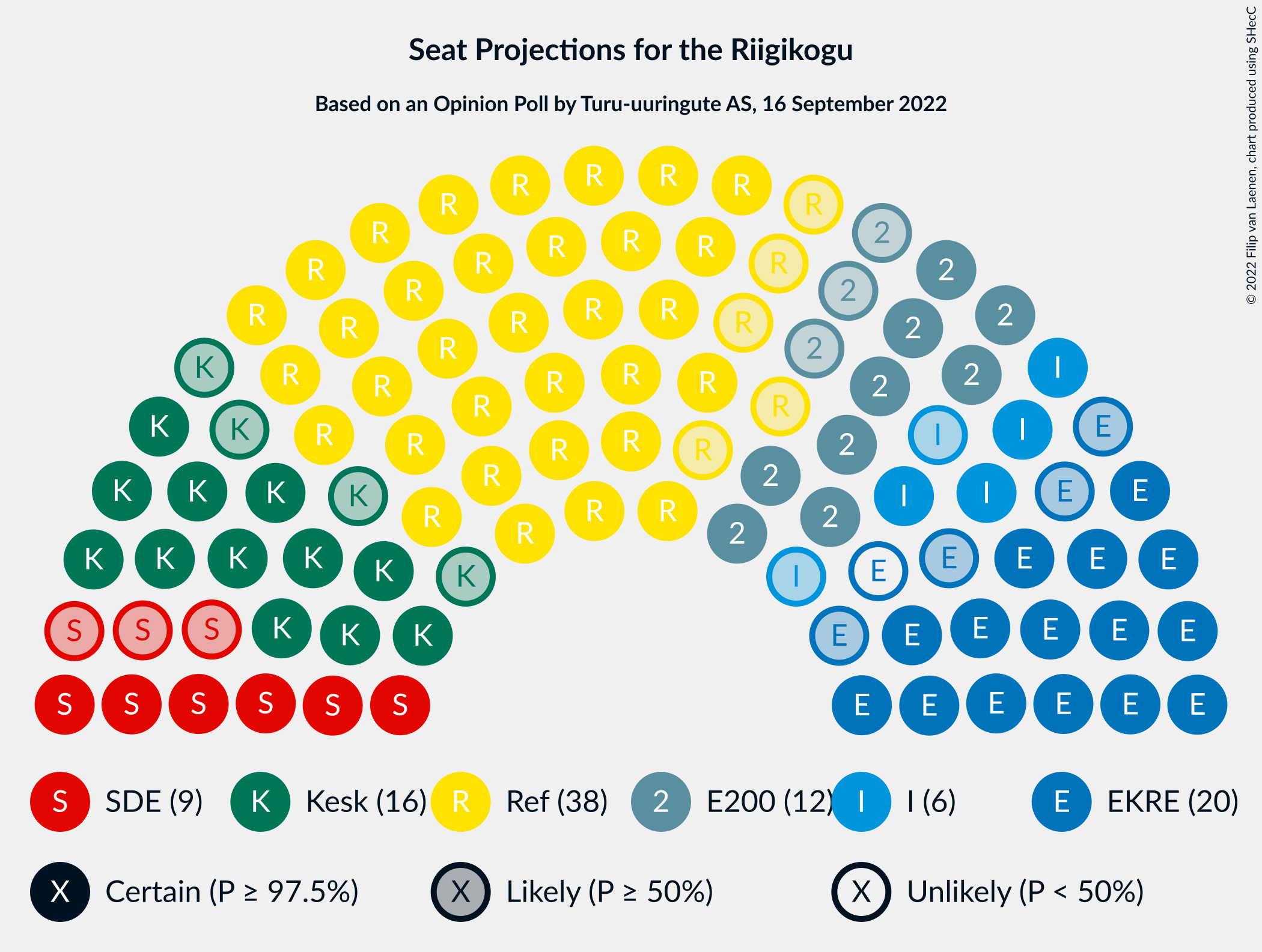 Graph with seating plan not yet produced