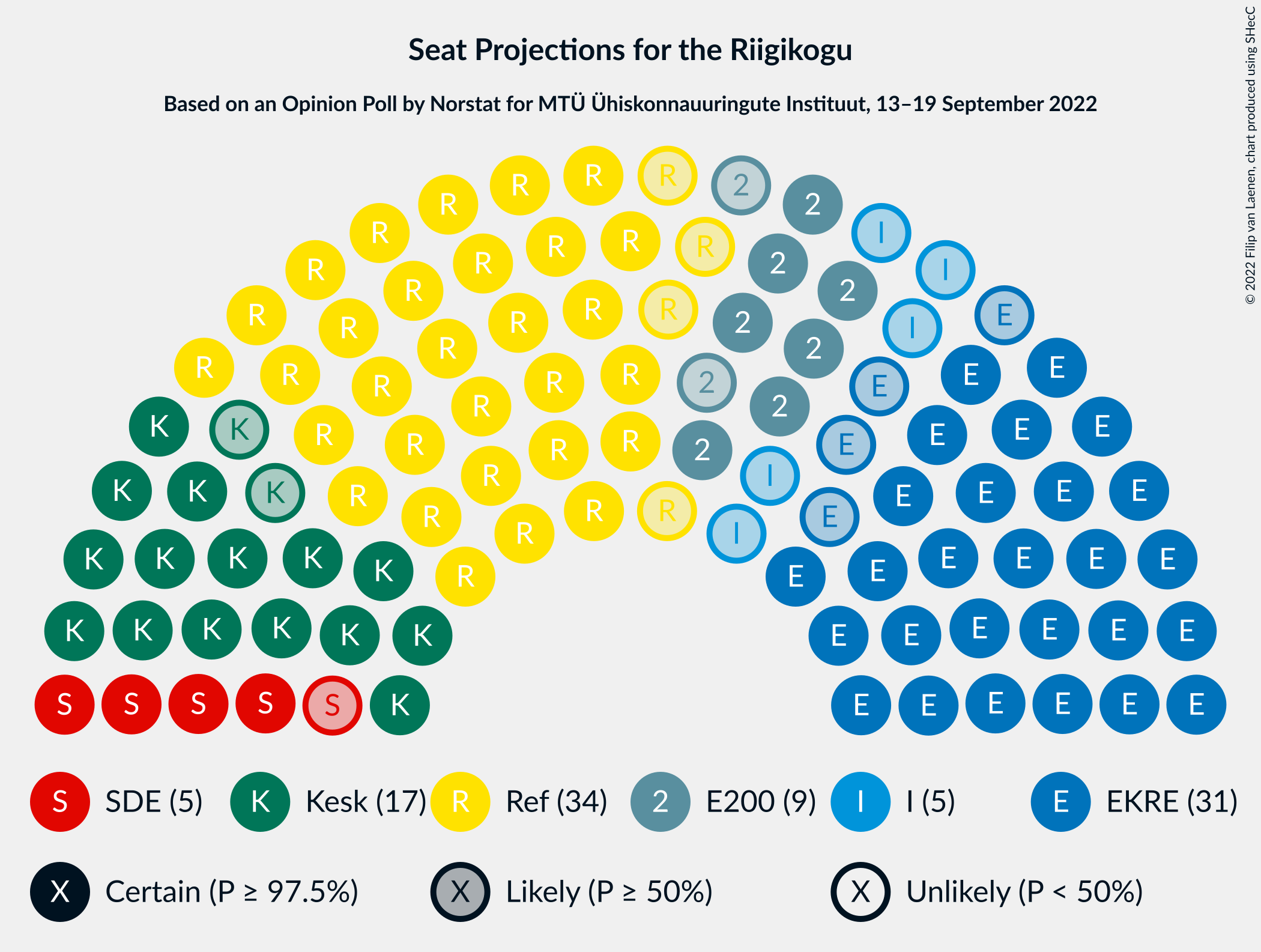 Graph with seating plan not yet produced