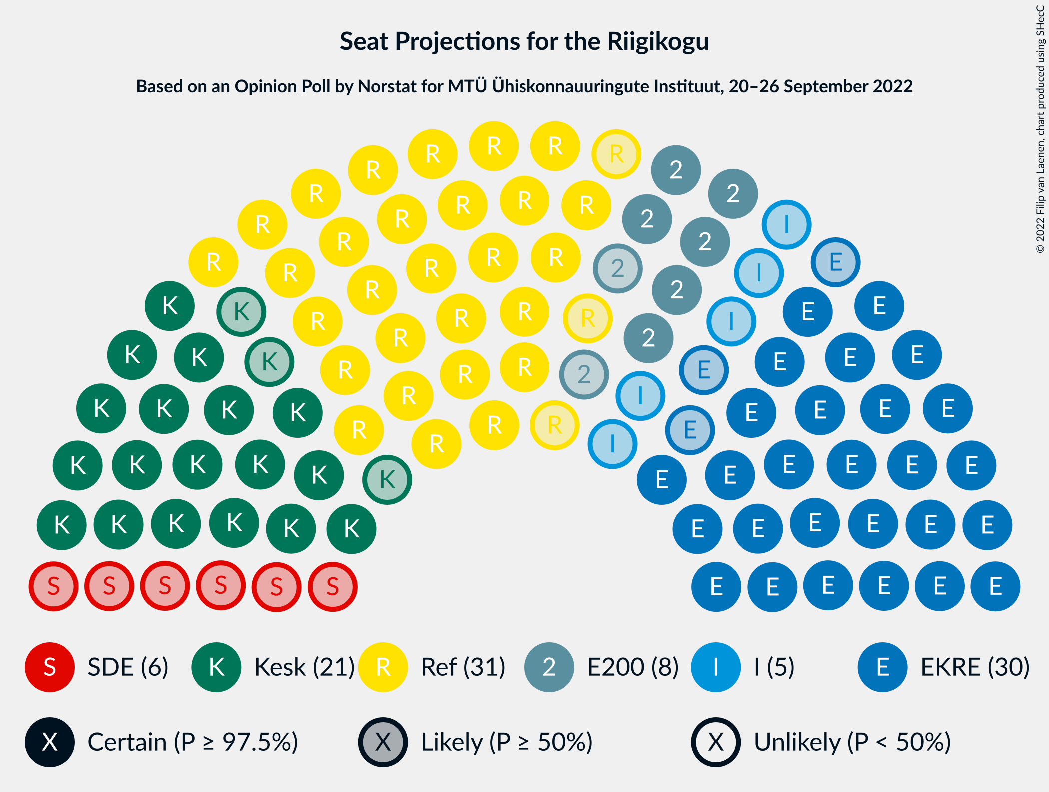 Graph with seating plan not yet produced