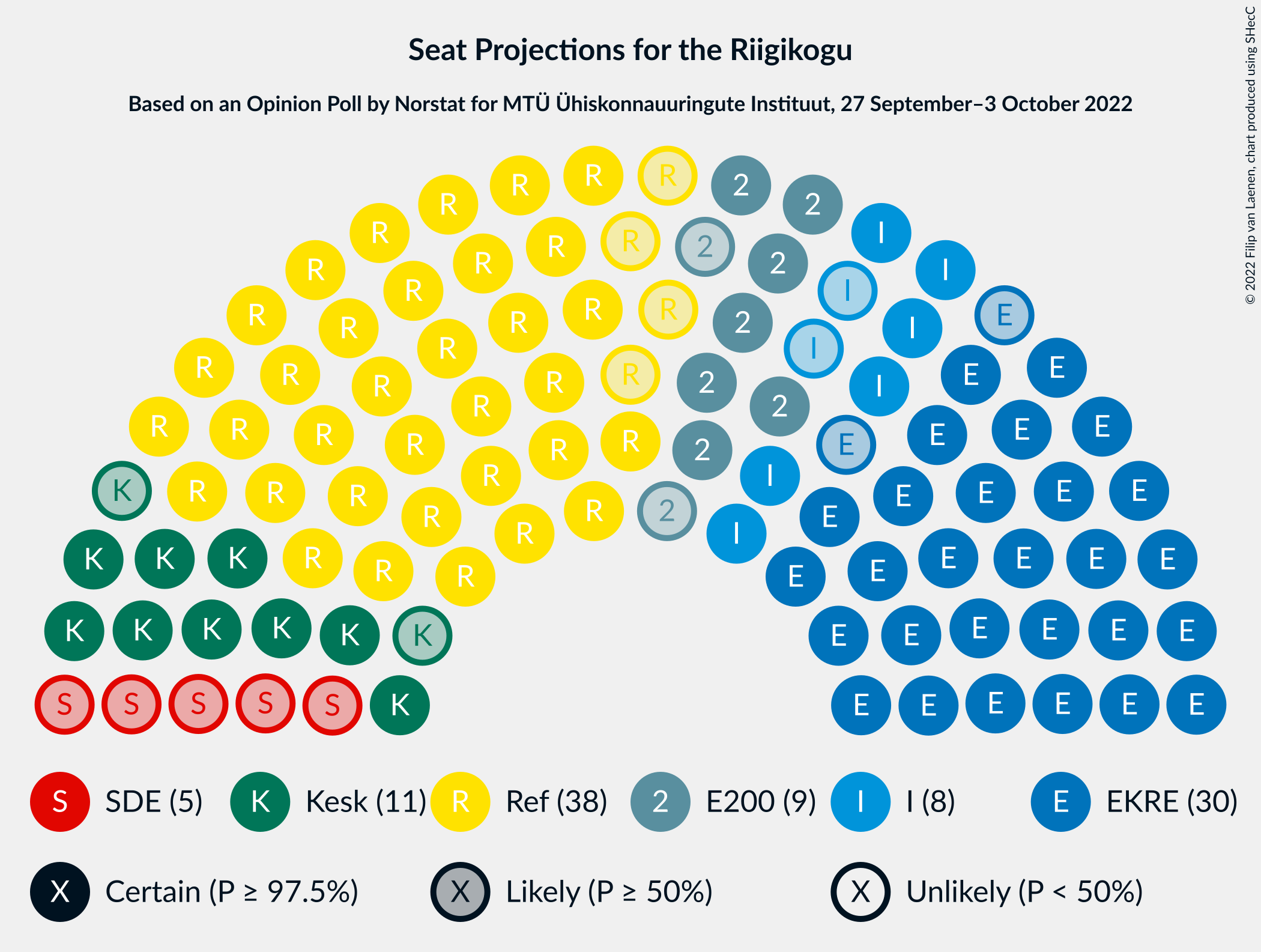 Graph with seating plan not yet produced