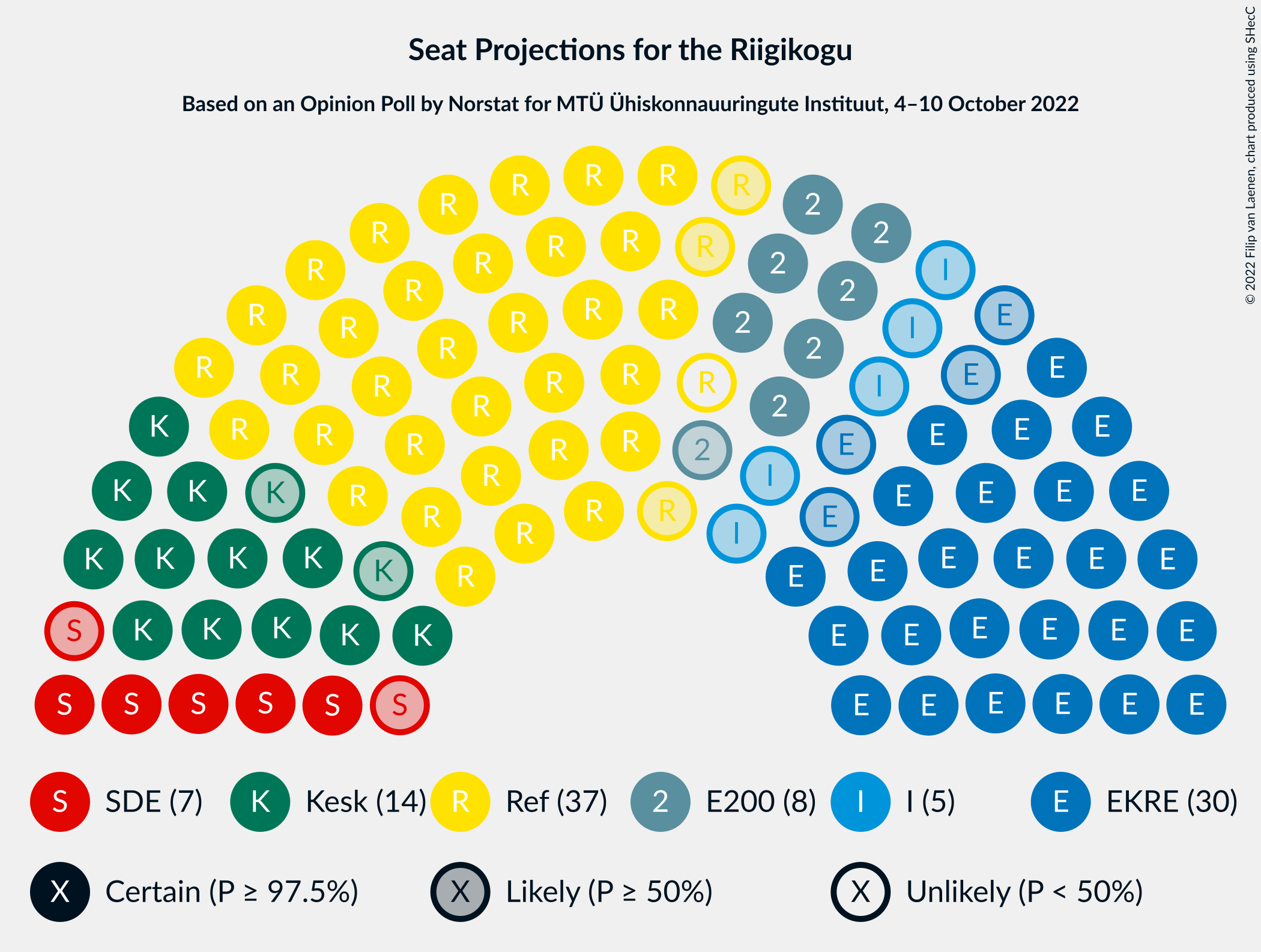 Graph with seating plan not yet produced