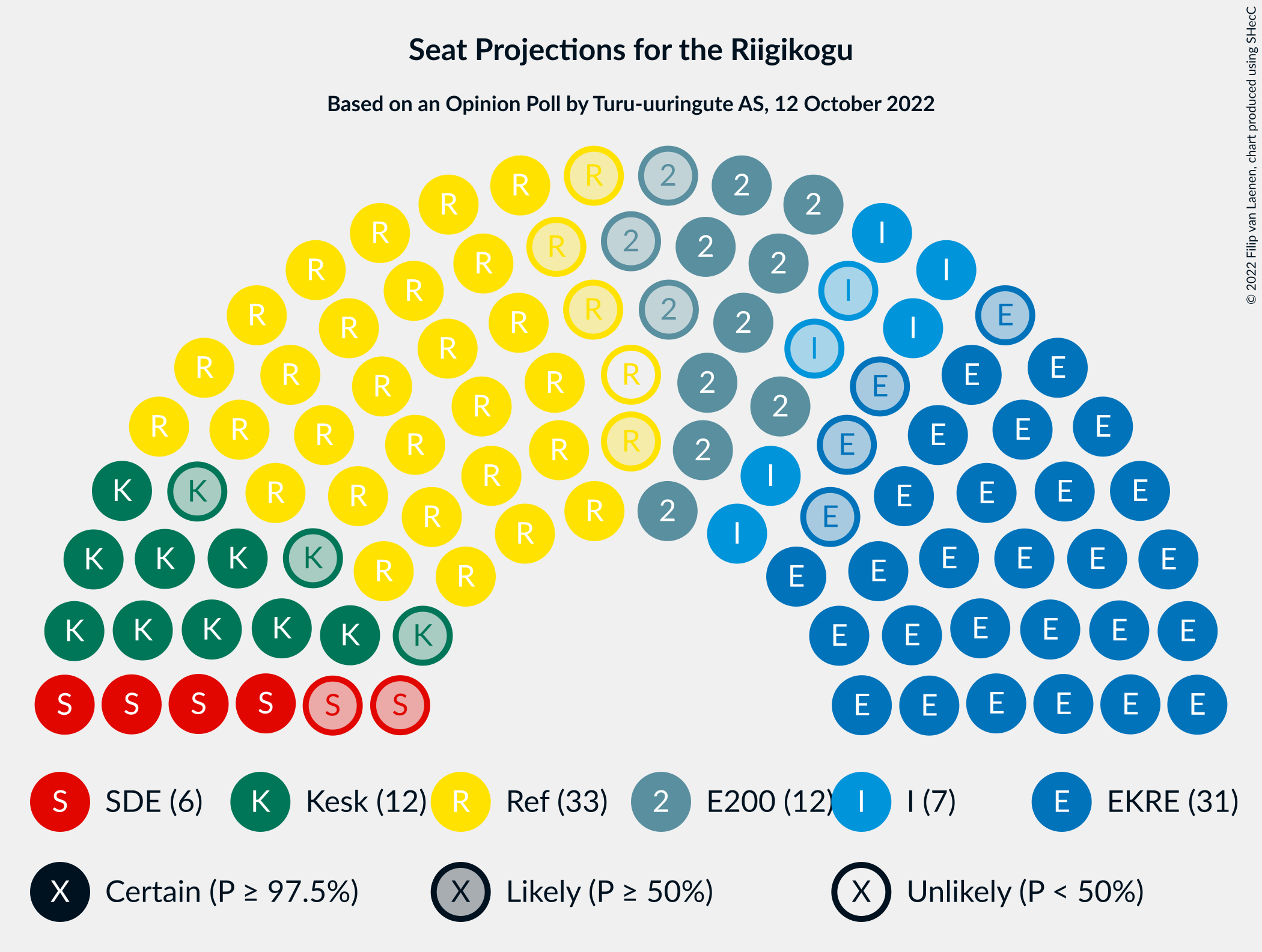 Graph with seating plan not yet produced