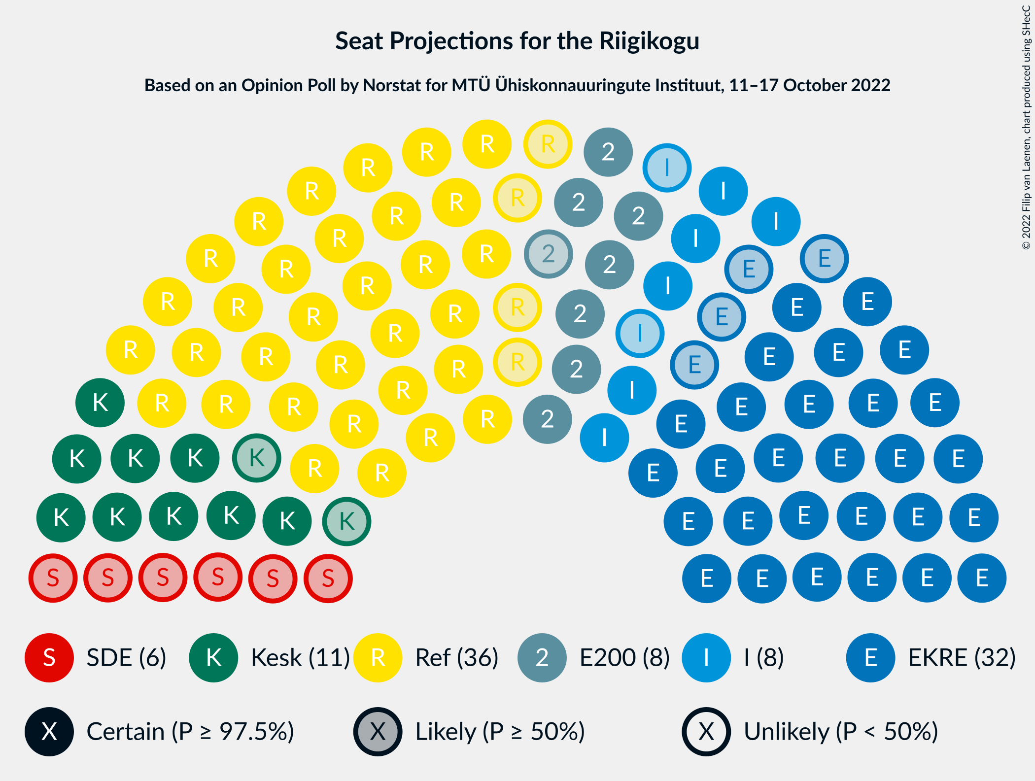 Graph with seating plan not yet produced