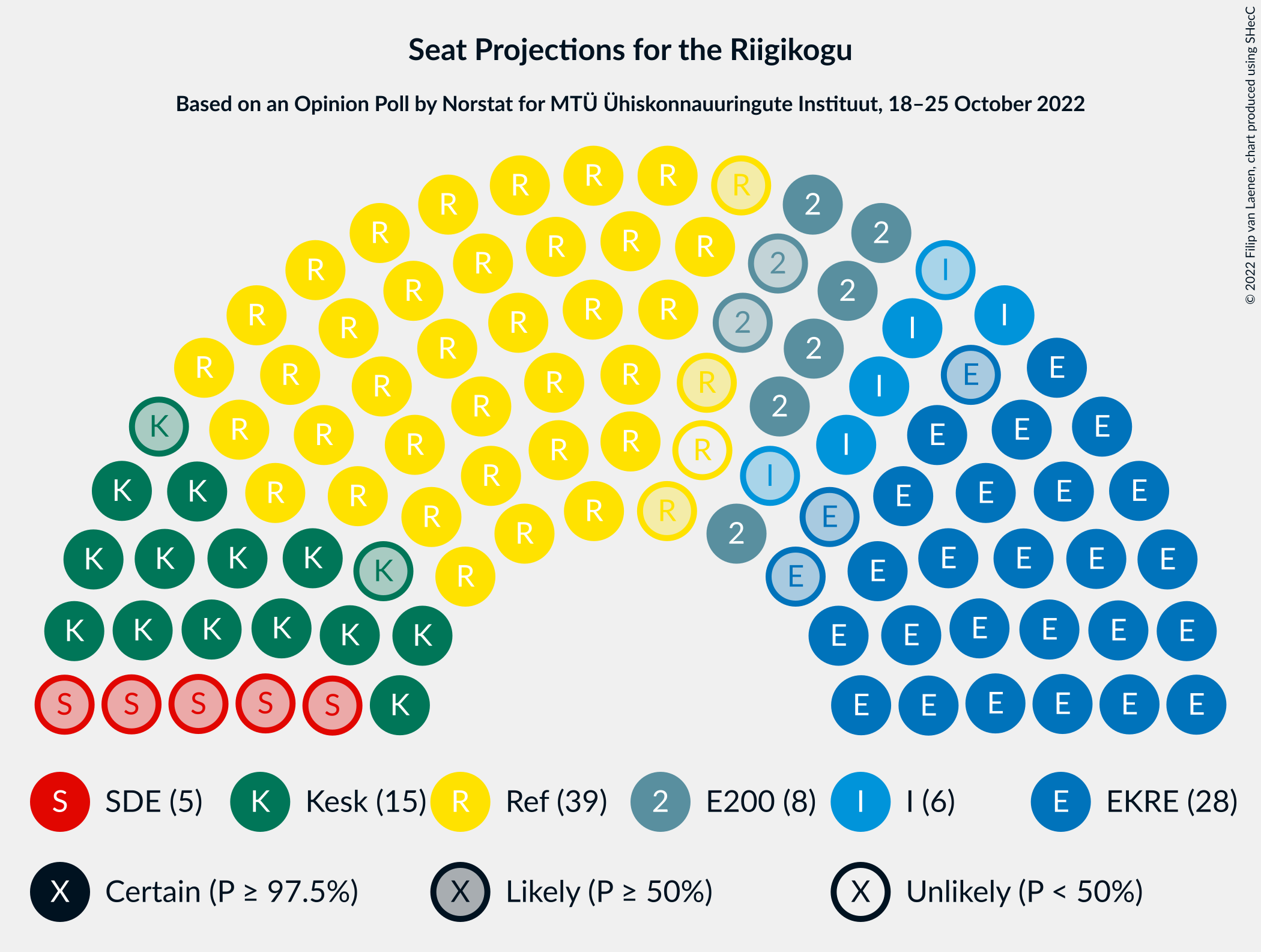 Graph with seating plan not yet produced