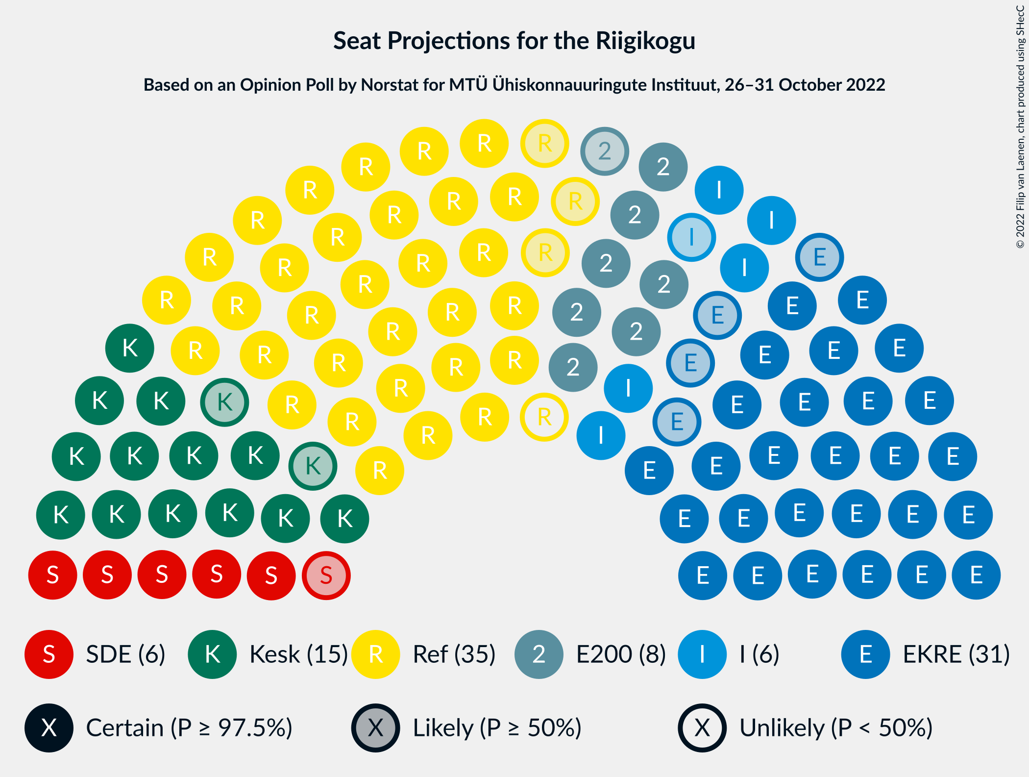 Graph with seating plan not yet produced