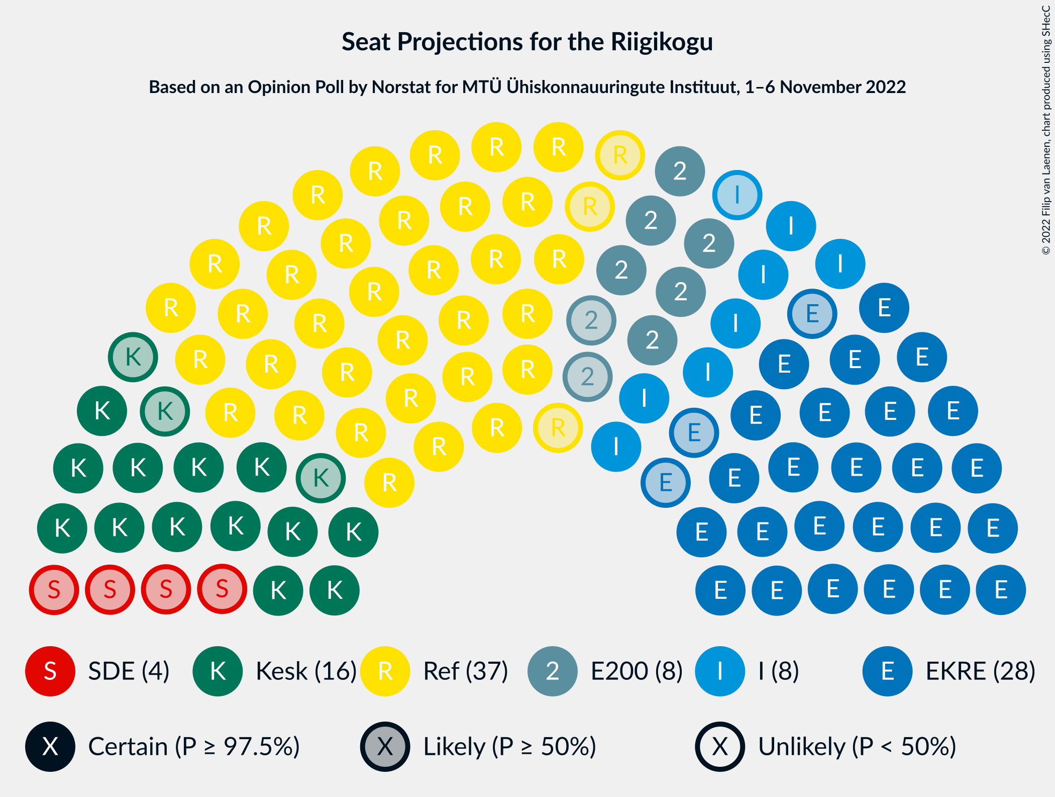 Graph with seating plan not yet produced