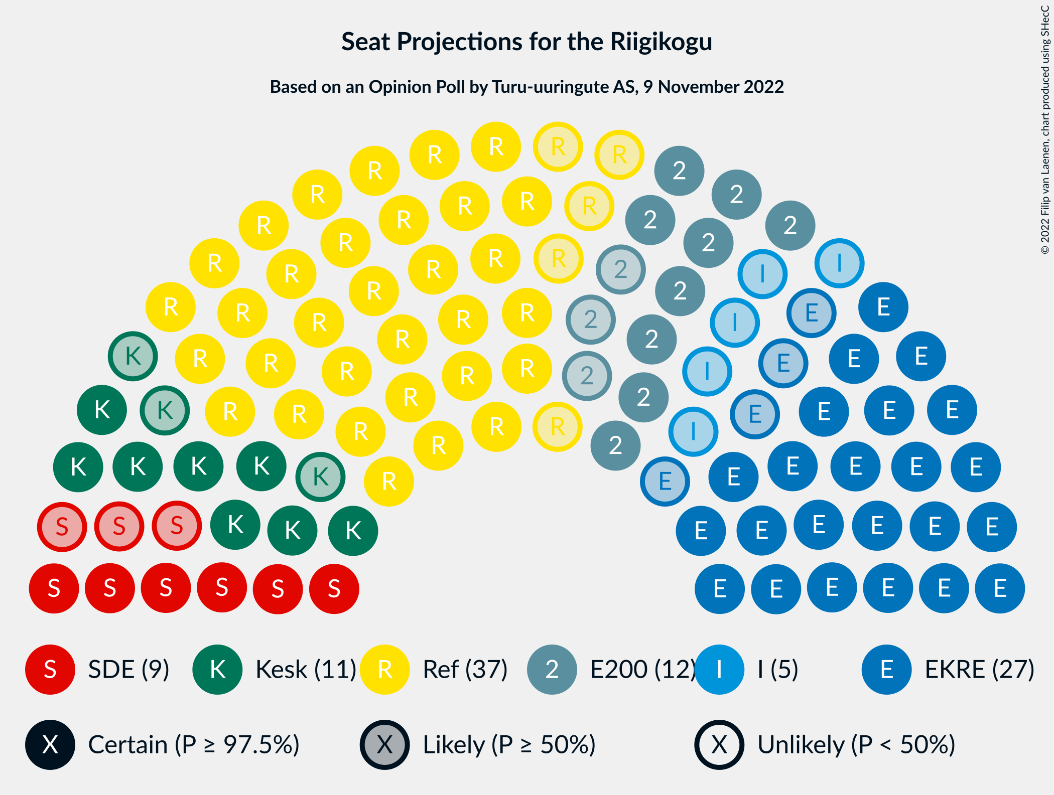 Graph with seating plan not yet produced