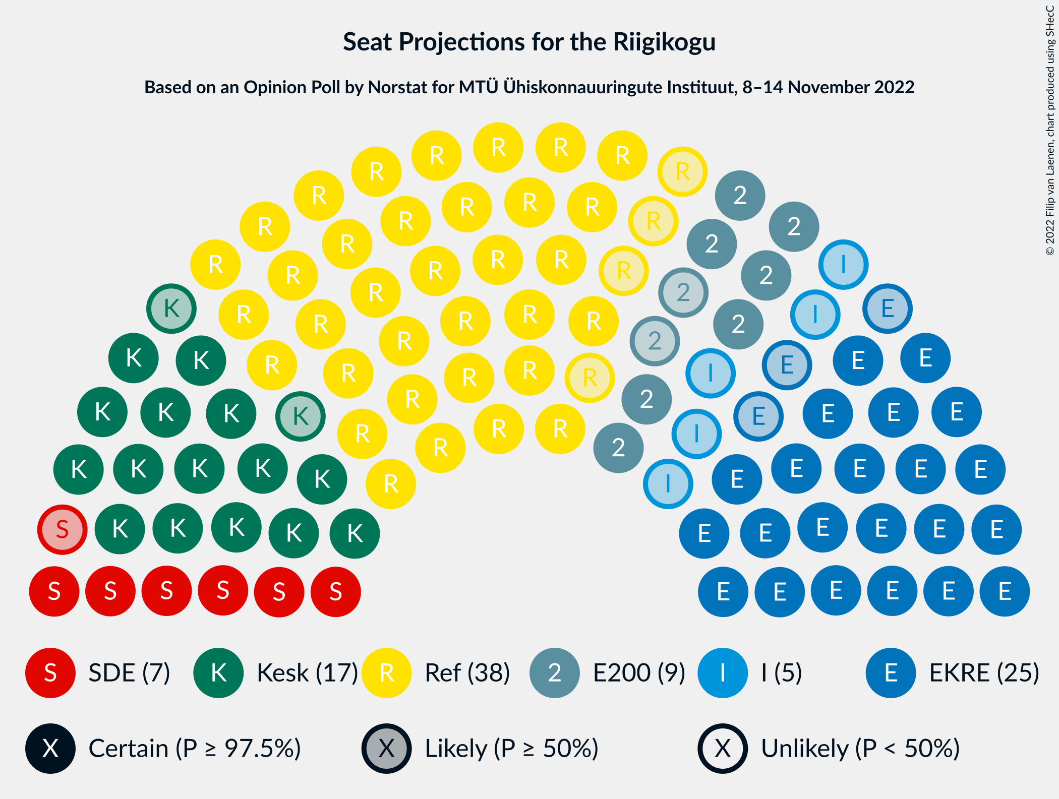 Graph with seating plan not yet produced